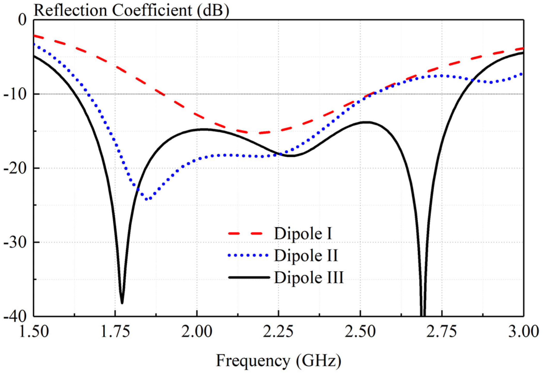 Preprints 72253 g007