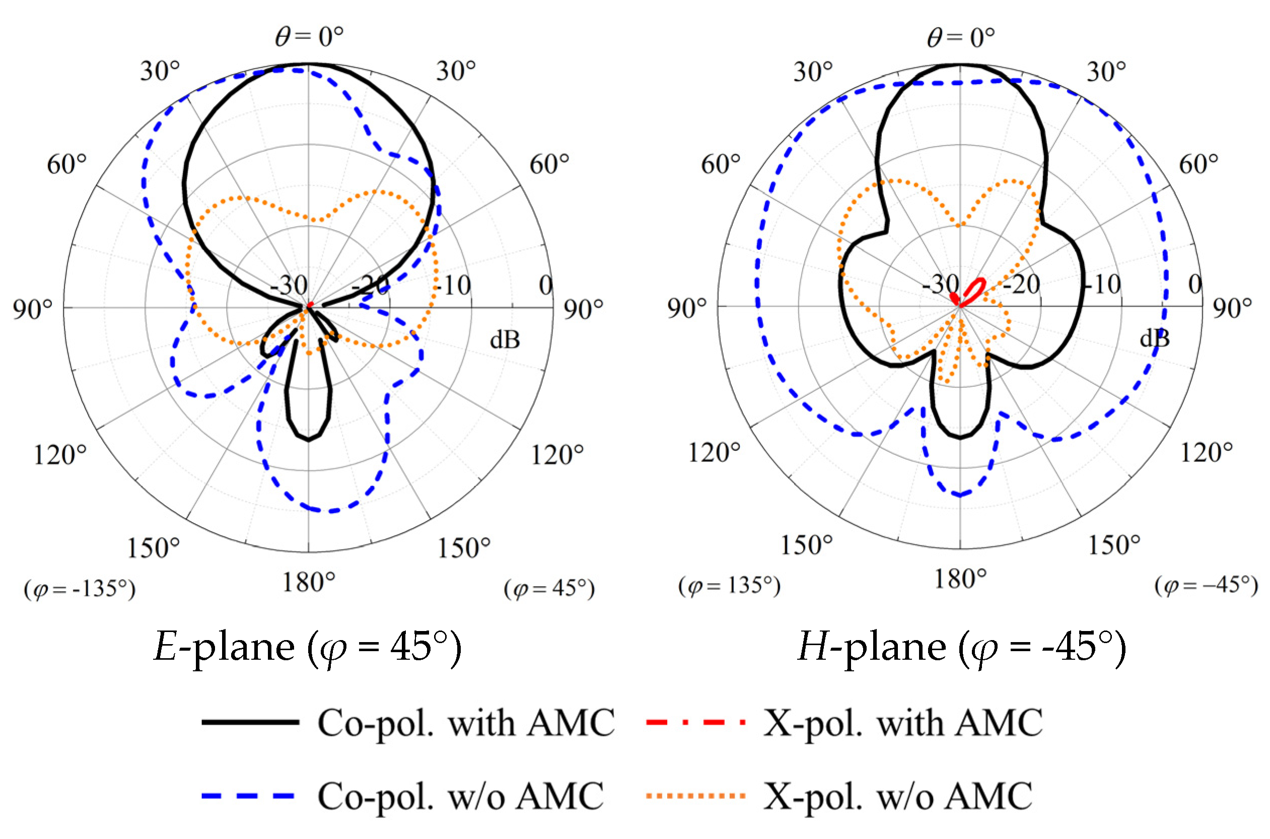 Preprints 72253 g008