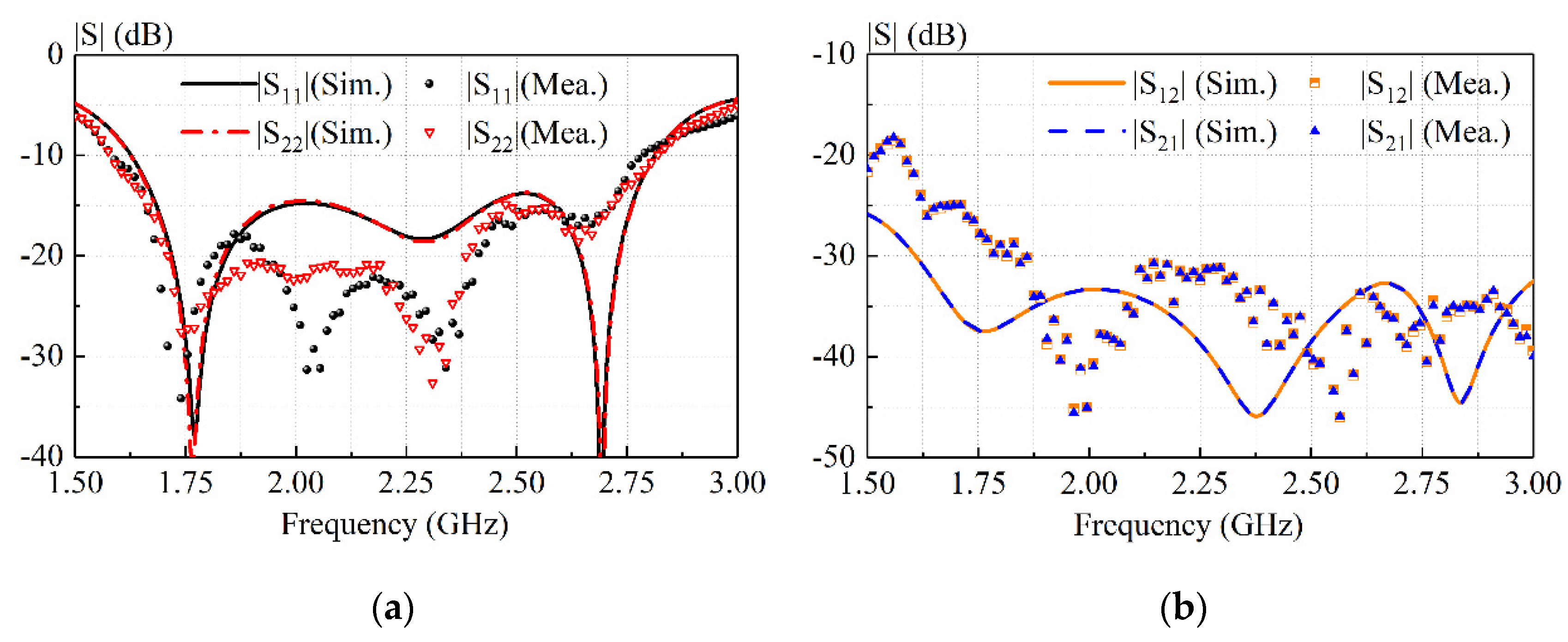 Preprints 72253 g010