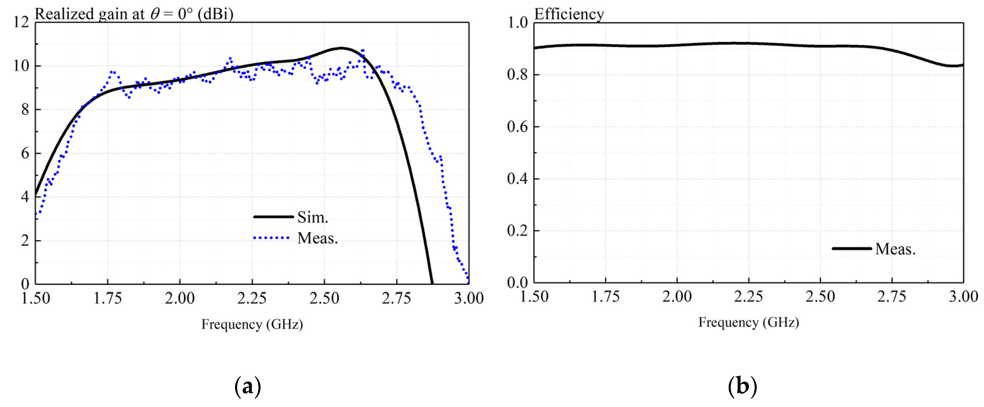 Preprints 72253 g011
