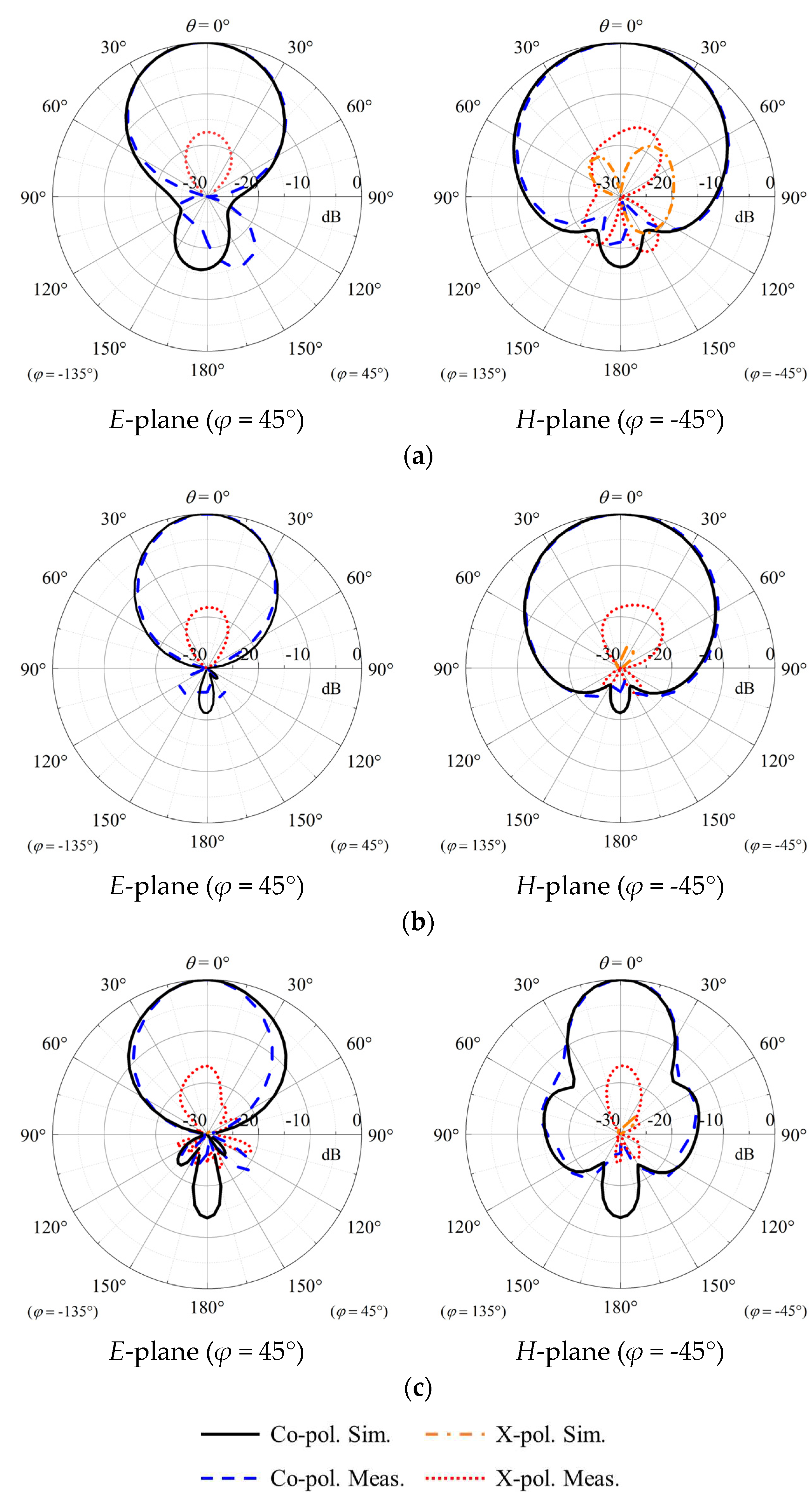 Preprints 72253 g012