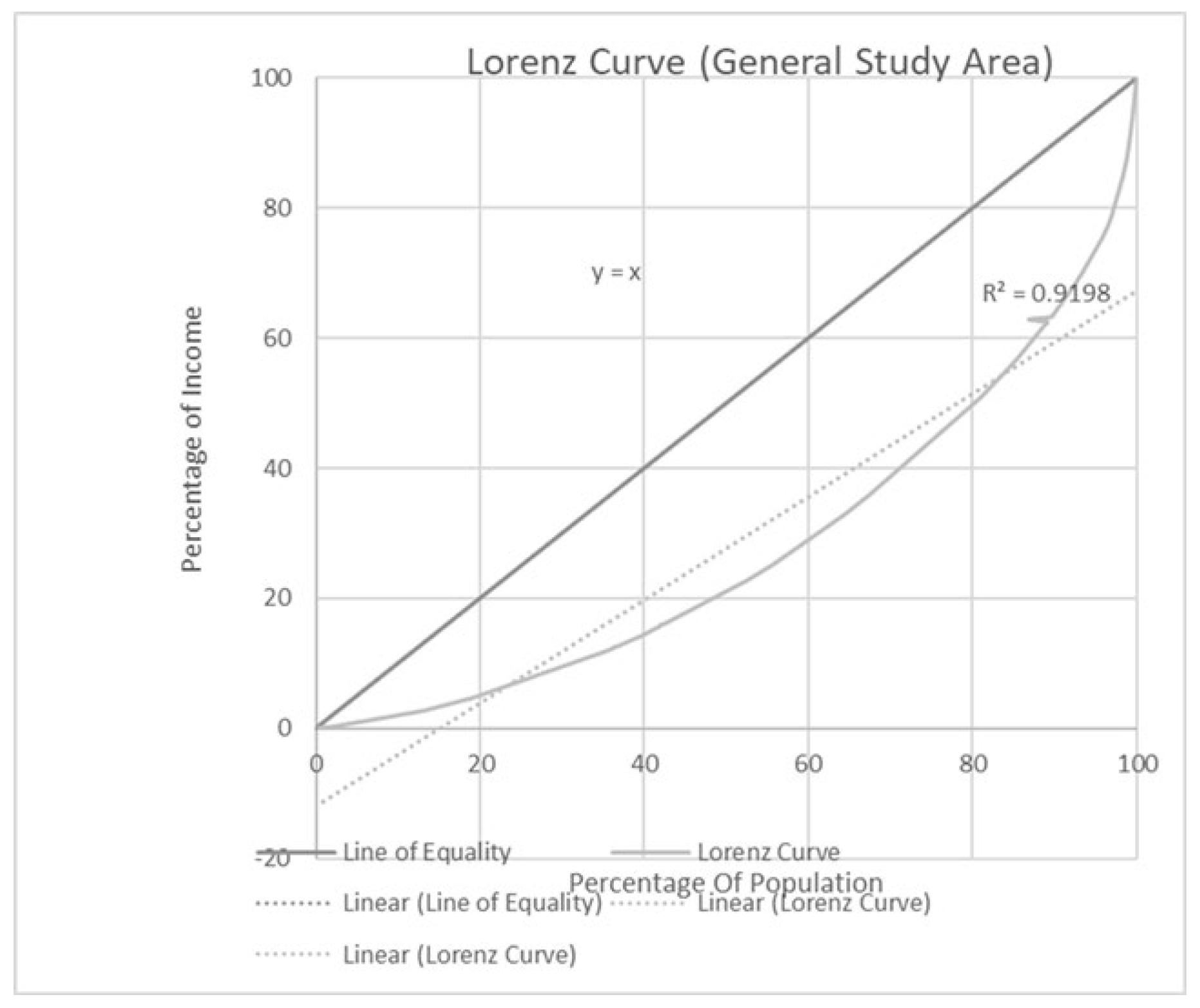 Preprints 195072 g002