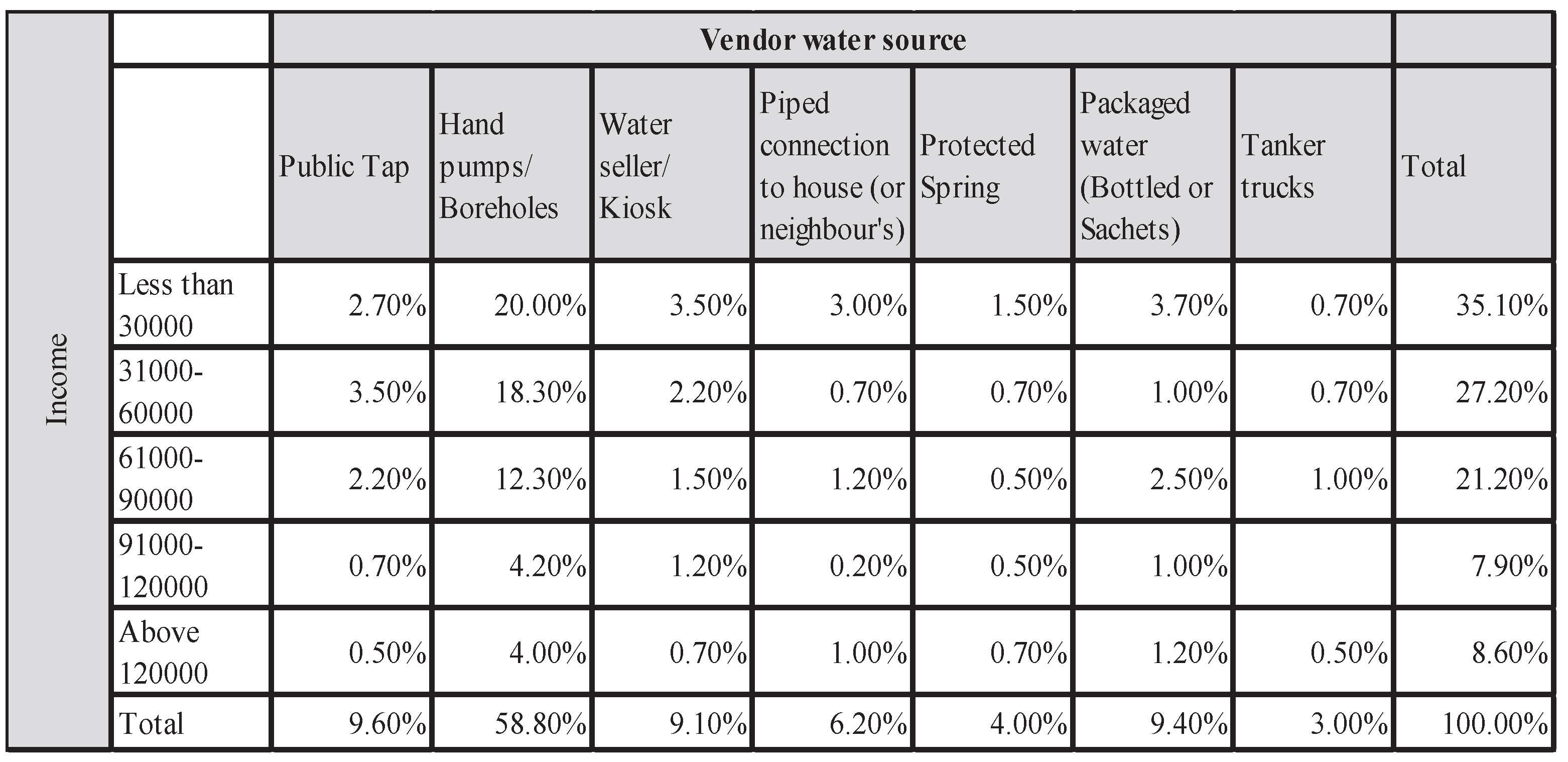 Preprints 195072 i001