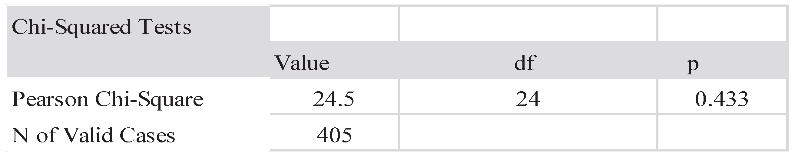 Preprints 195072 i002