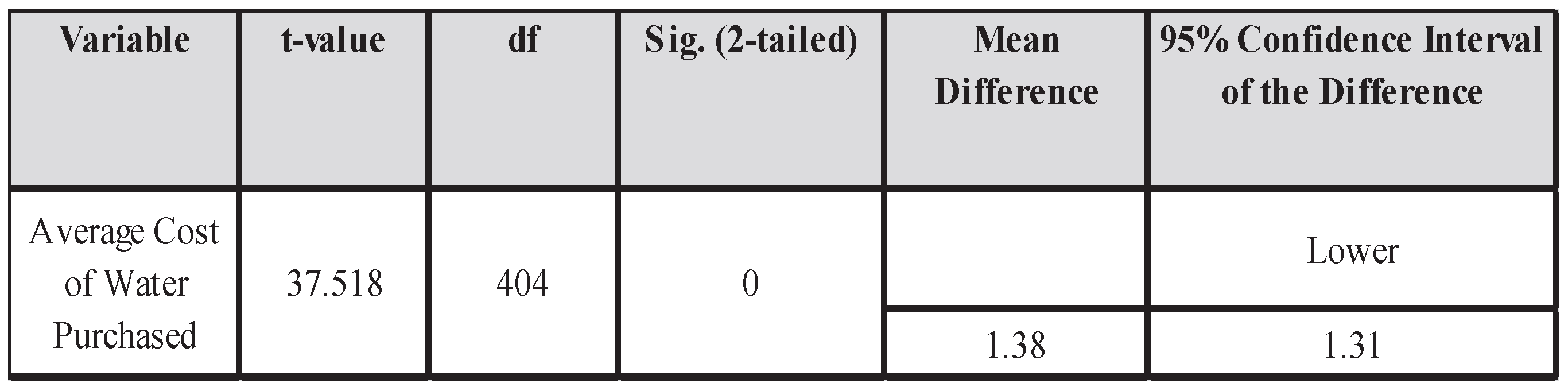 Preprints 195072 i003