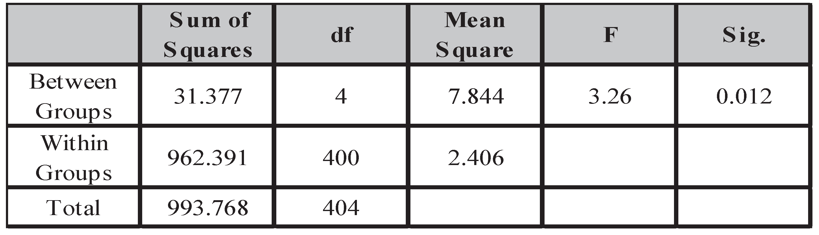 Preprints 195072 i004