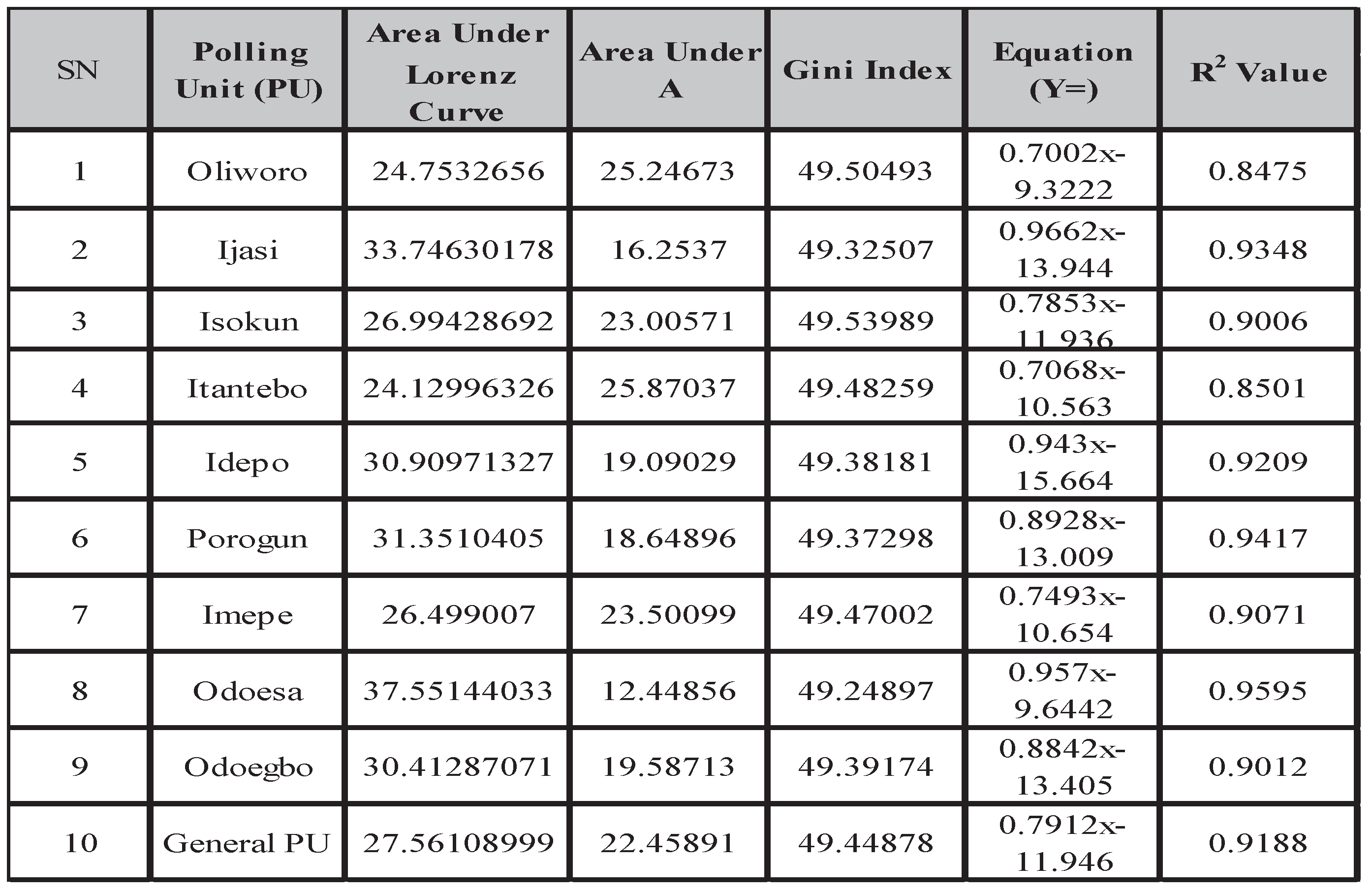 Preprints 195072 i005
