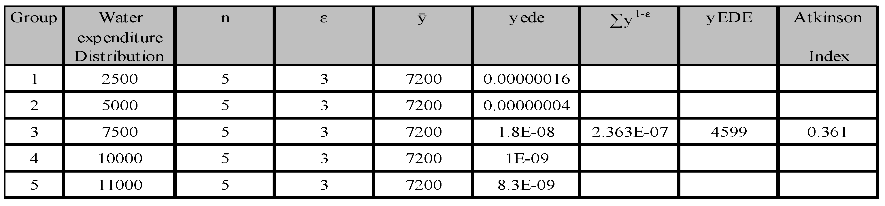 Preprints 195072 i007