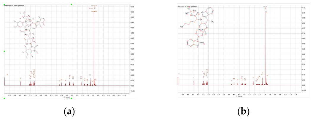 Preprints 227208 g007