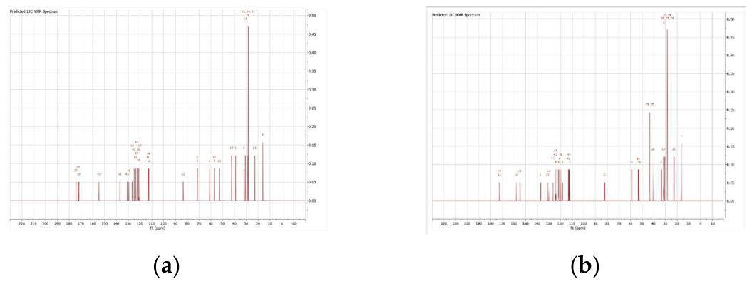 Preprints 227208 g008