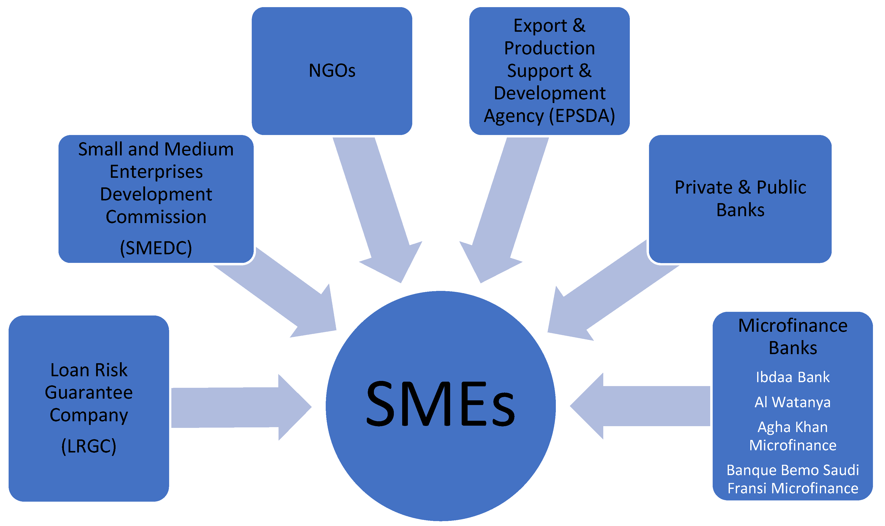 Preprints 67707 g001