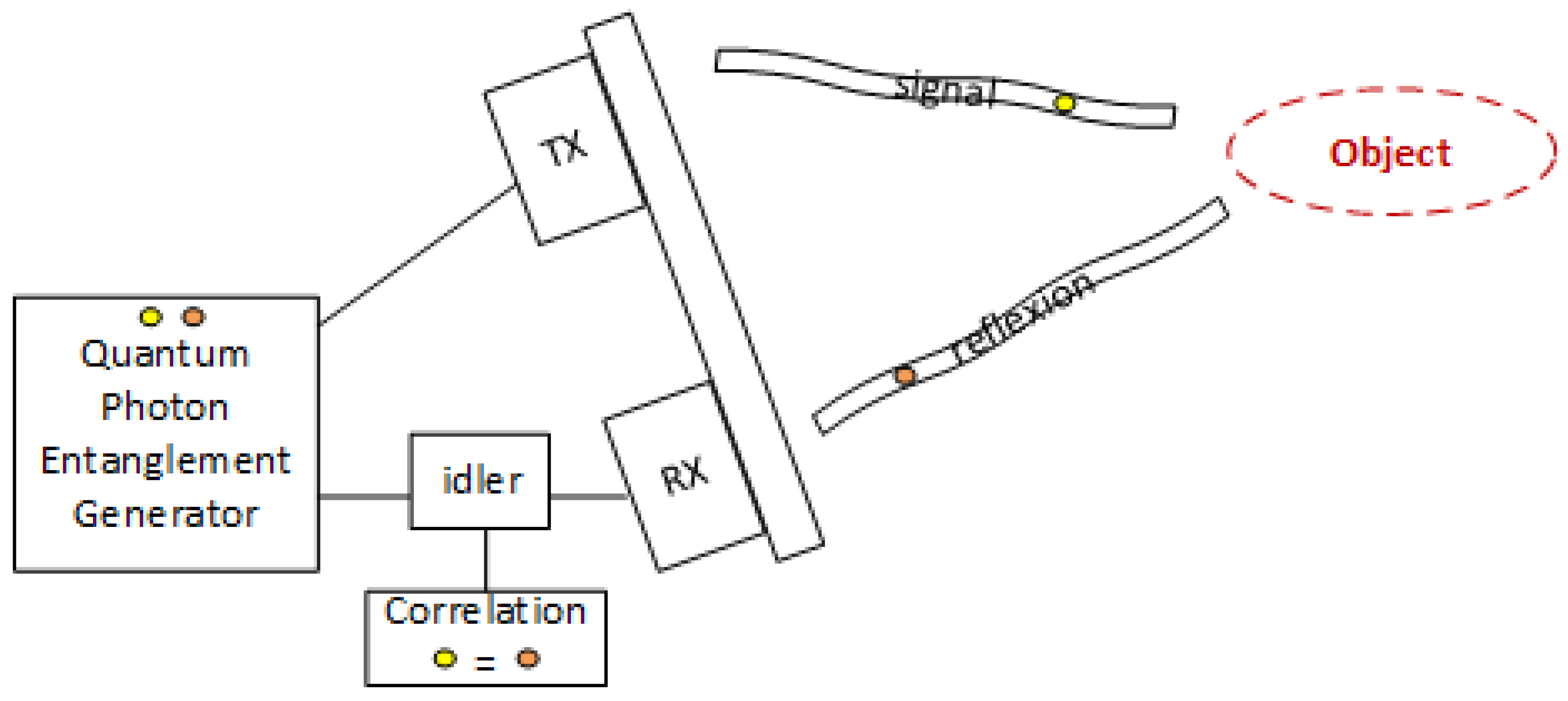 Preprints 181152 g001