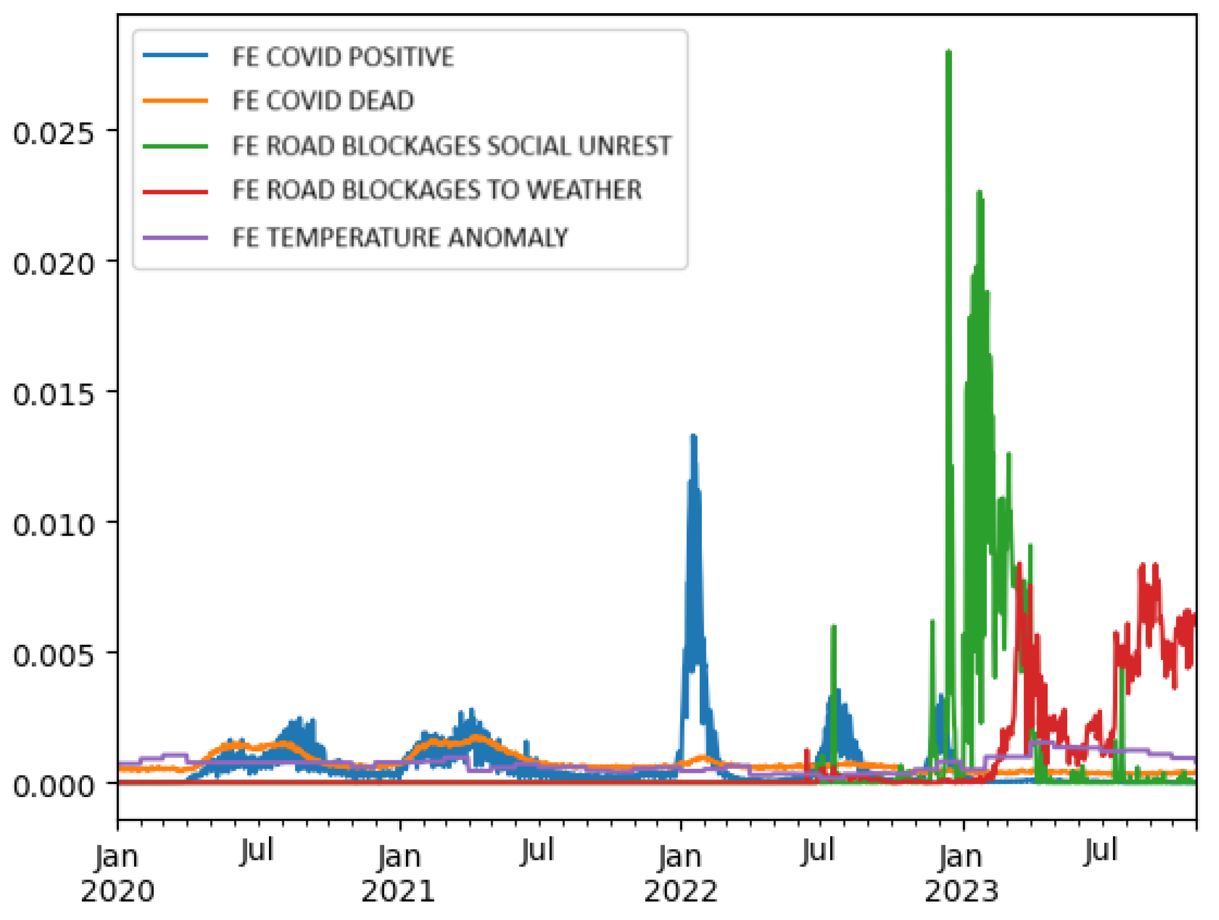 Preprints 150067 g001