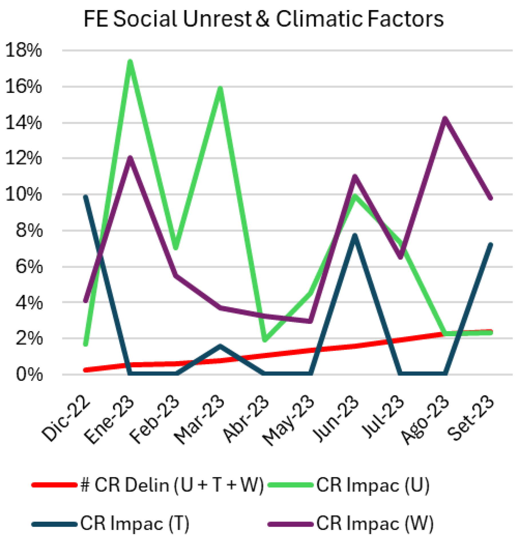 Preprints 150067 g004