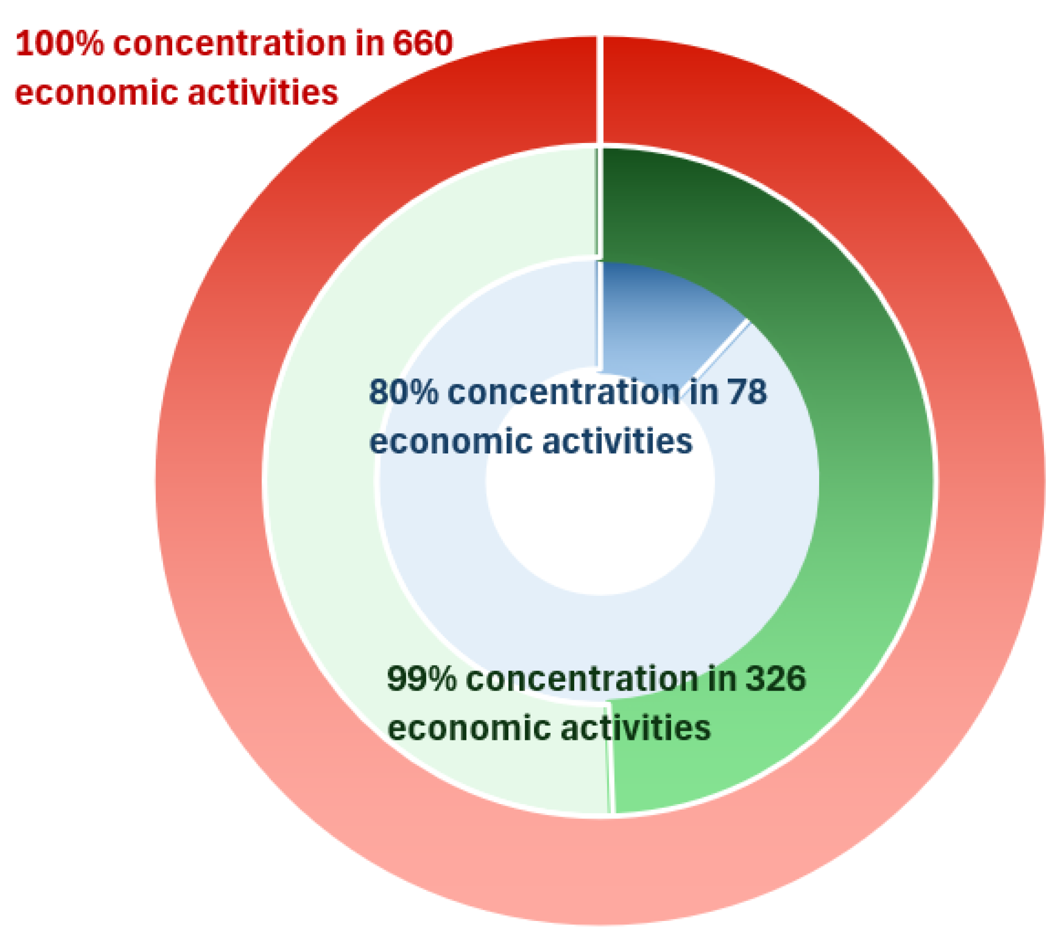 Preprints 150067 g005