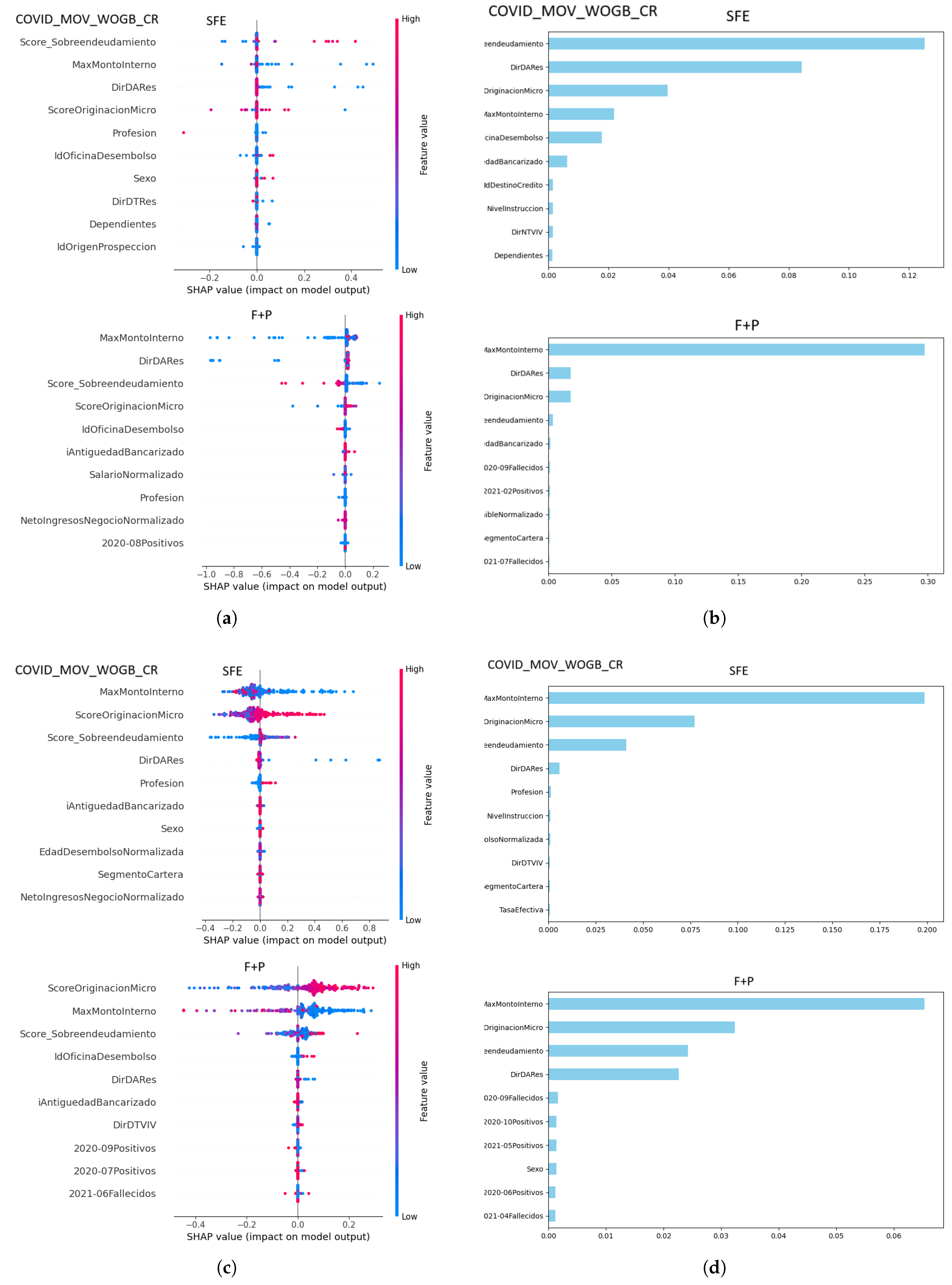 Preprints 150067 g006