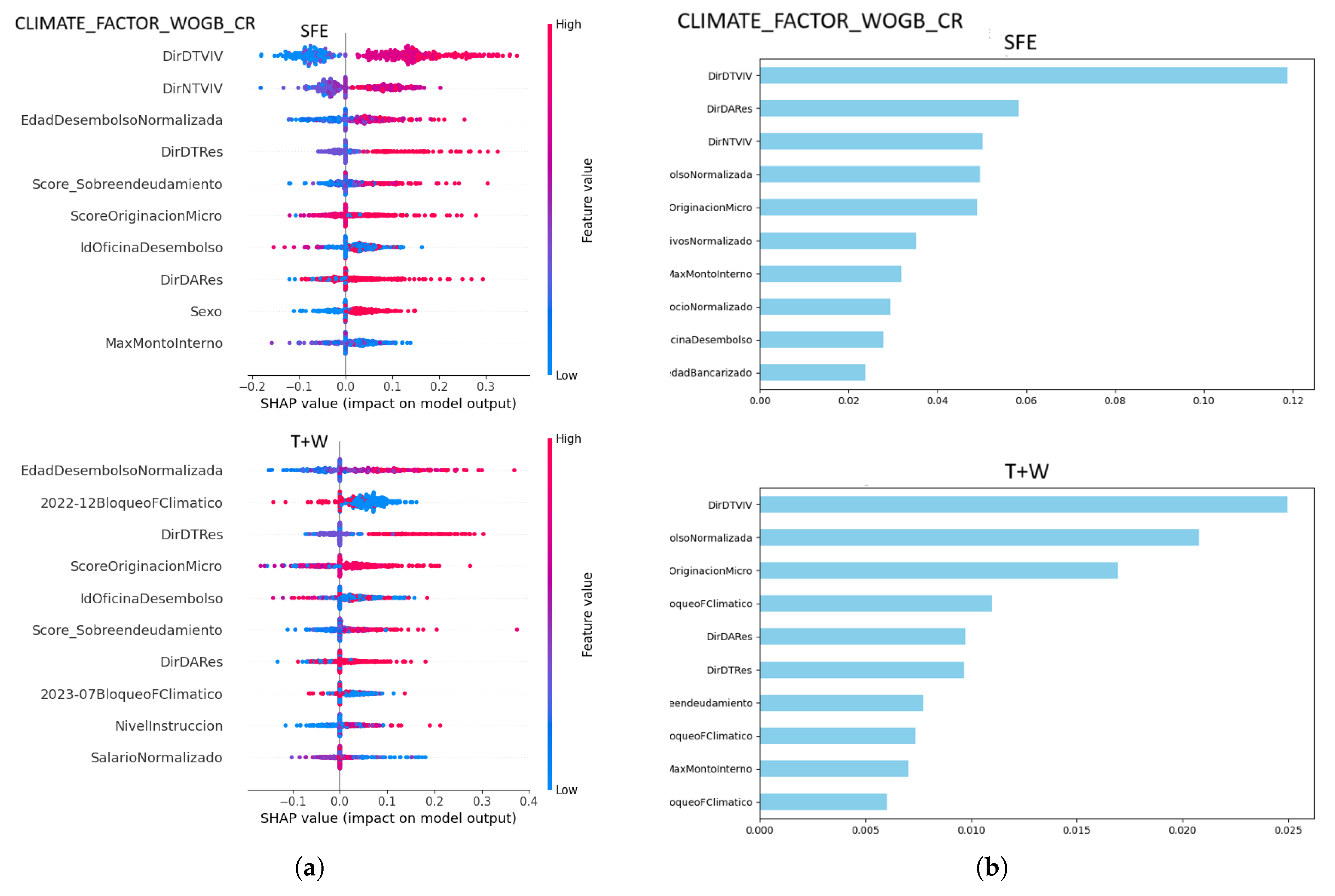 Preprints 150067 g007