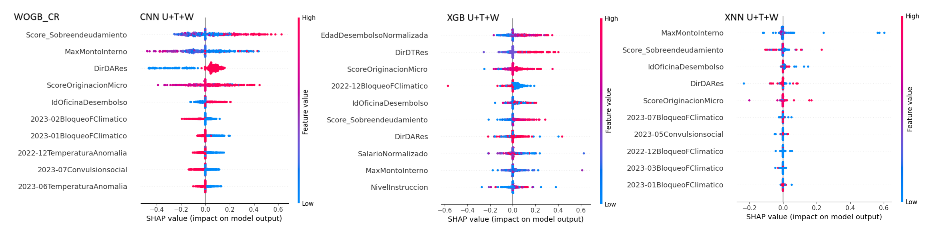 Preprints 150067 g009