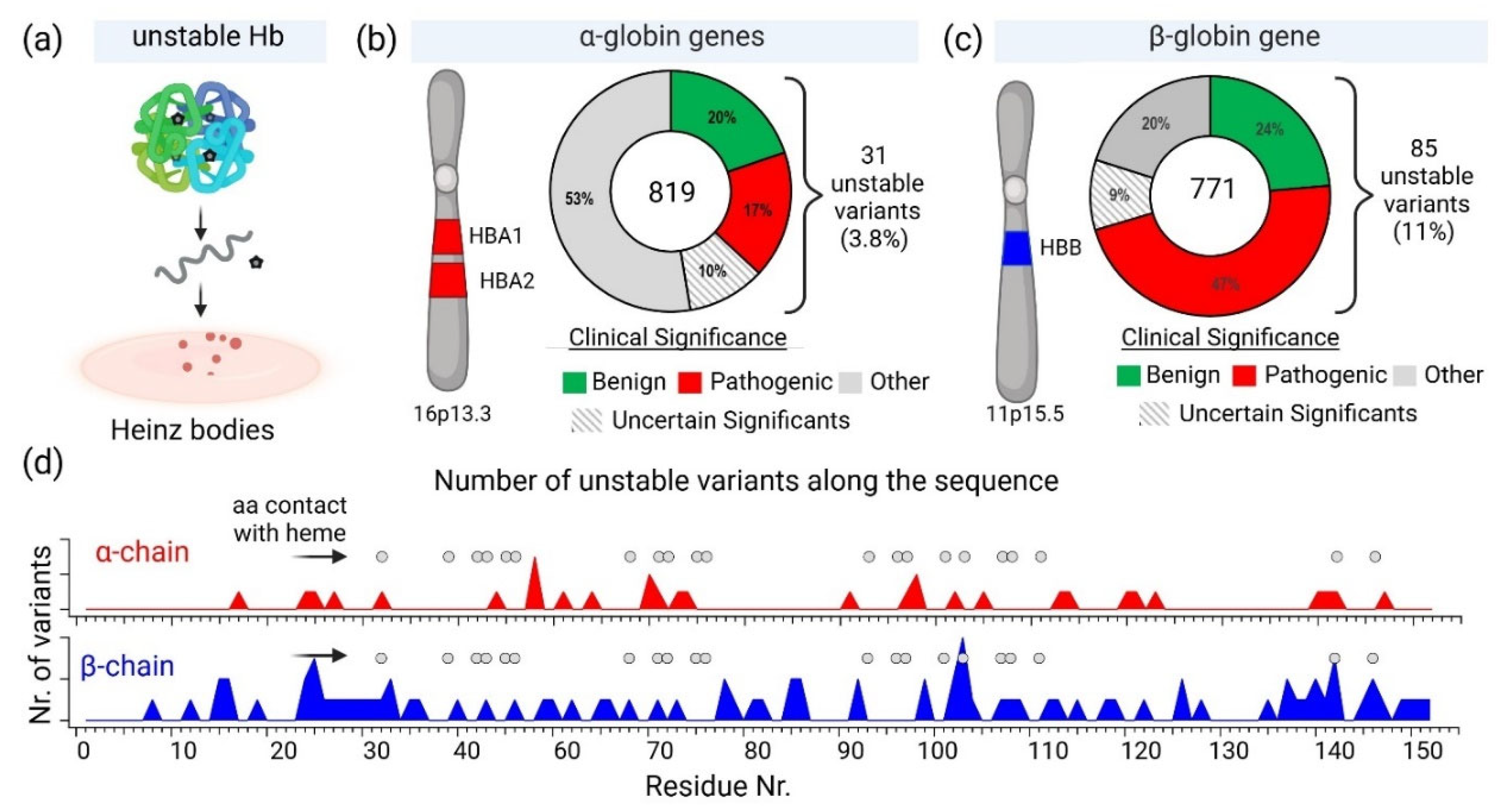 Preprints 139850 g002