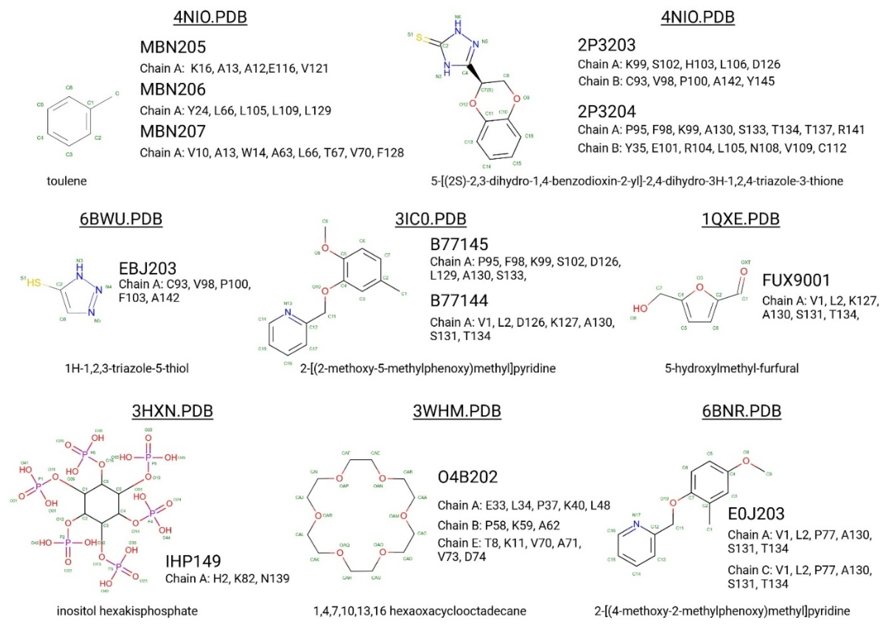 Preprints 139850 g003