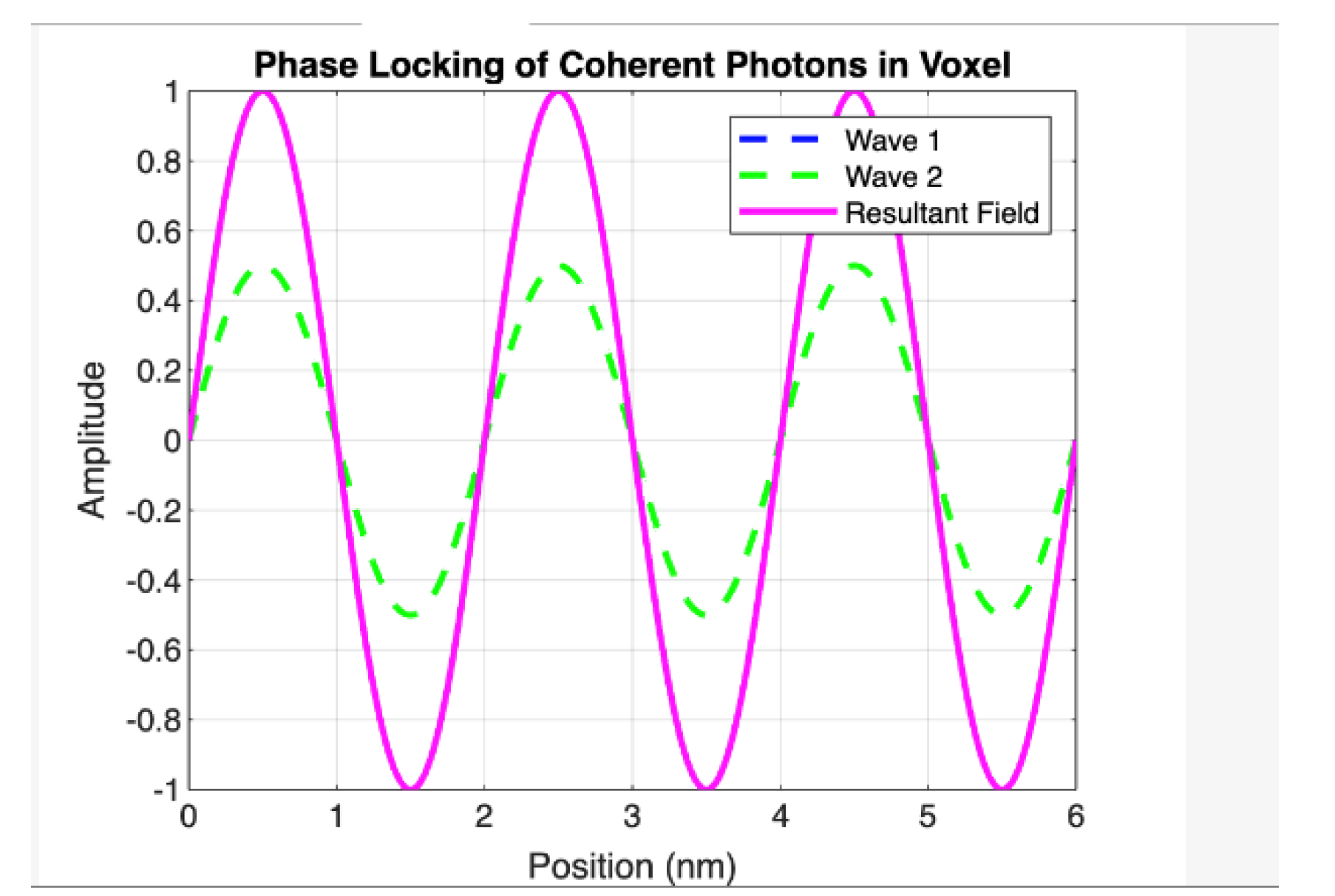 Preprints 169097 g001