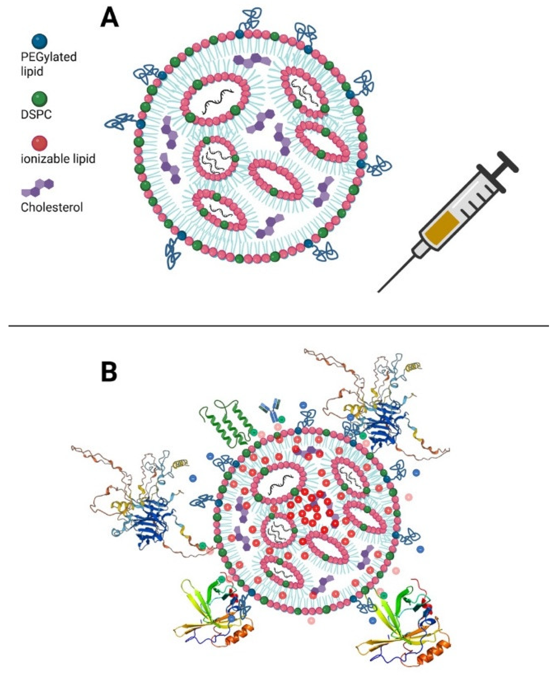Preprints 183926 g001