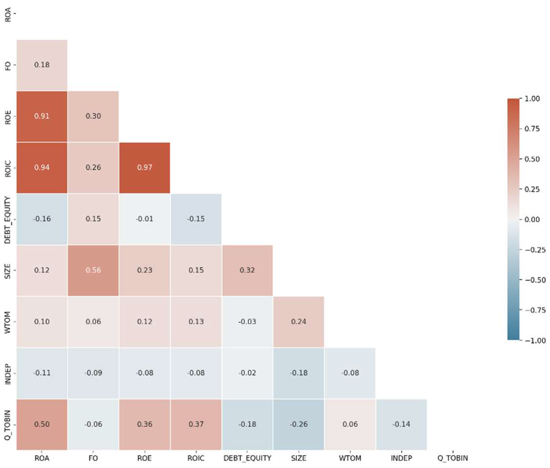 Preprints 153760 g001