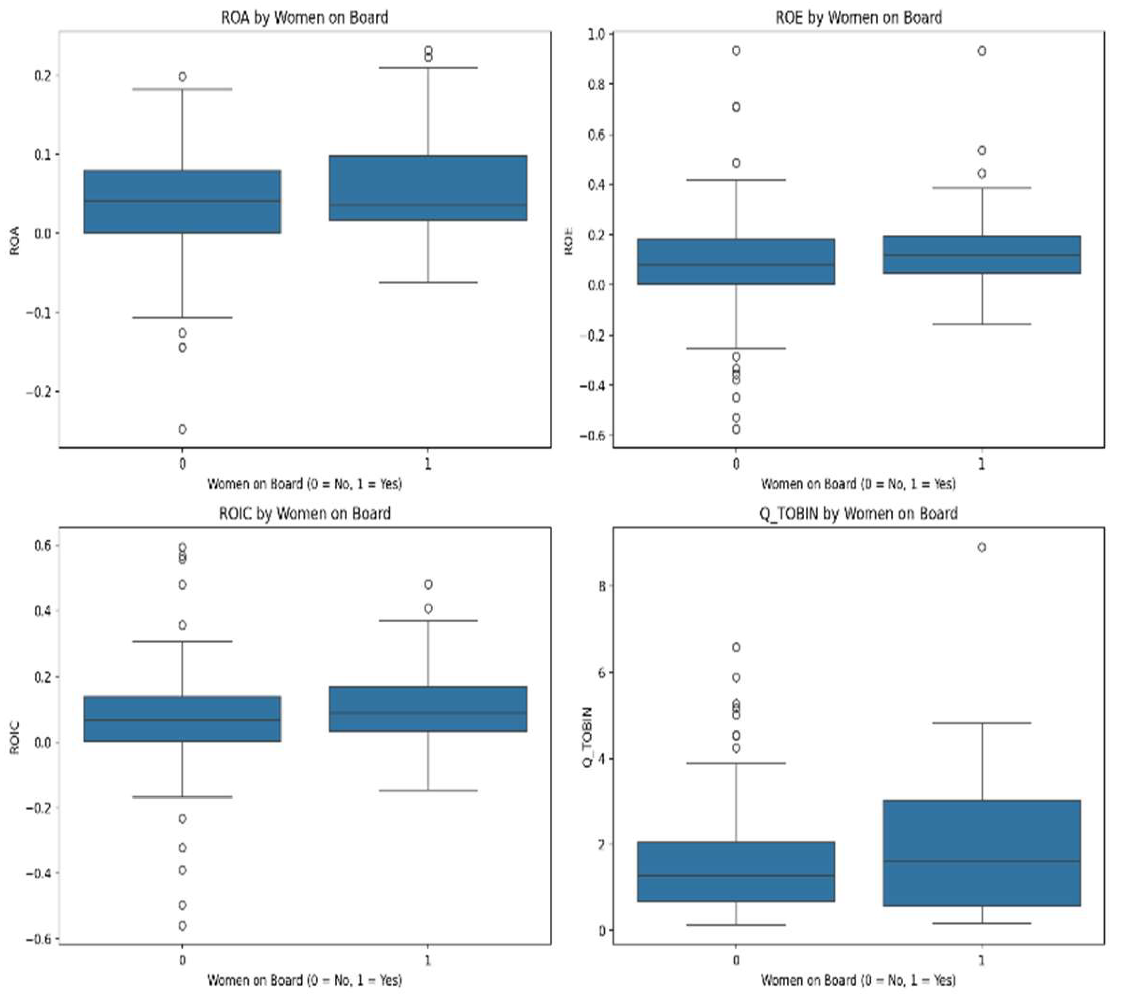 Preprints 153760 g002