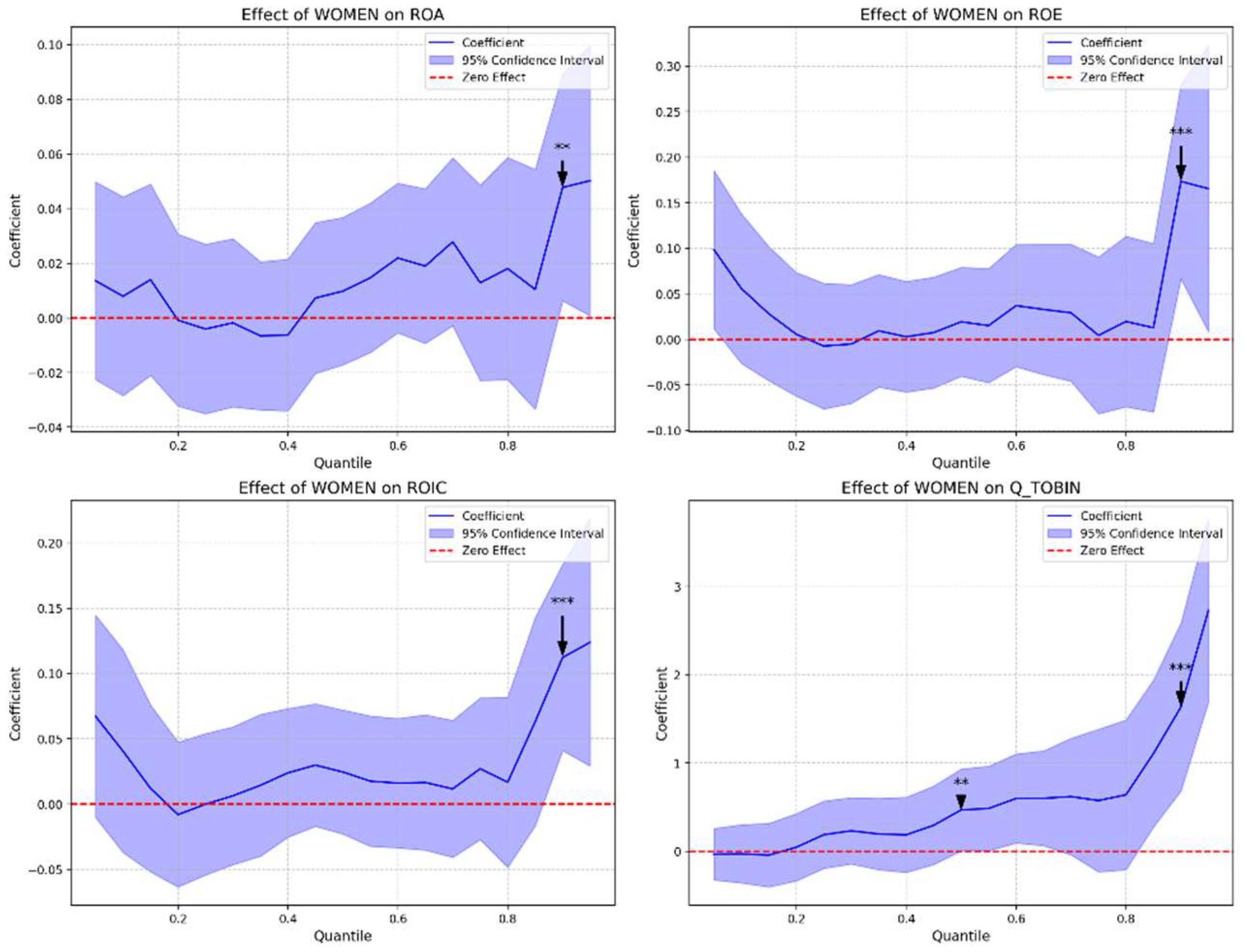 Preprints 153760 g003