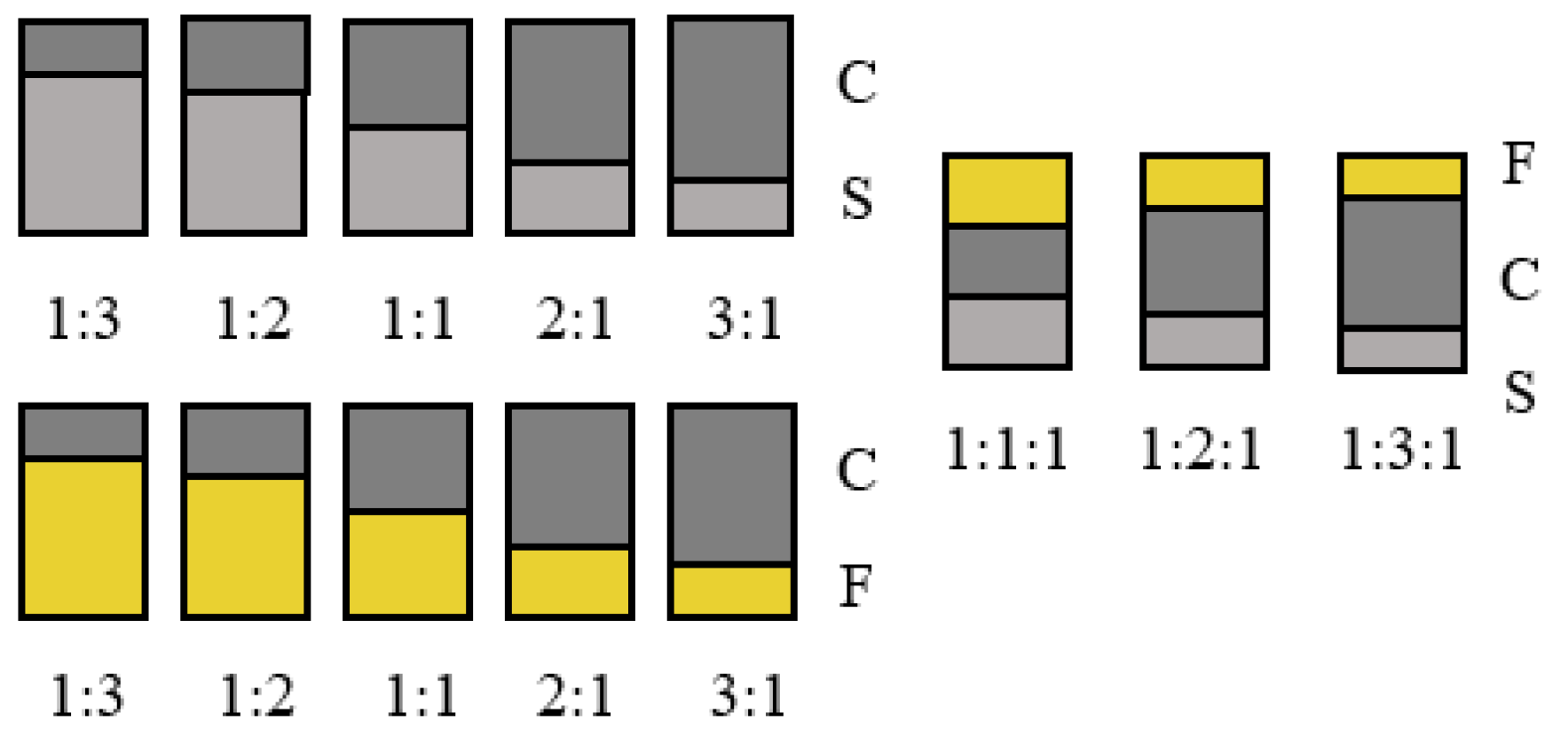 Preprints 86713 g001