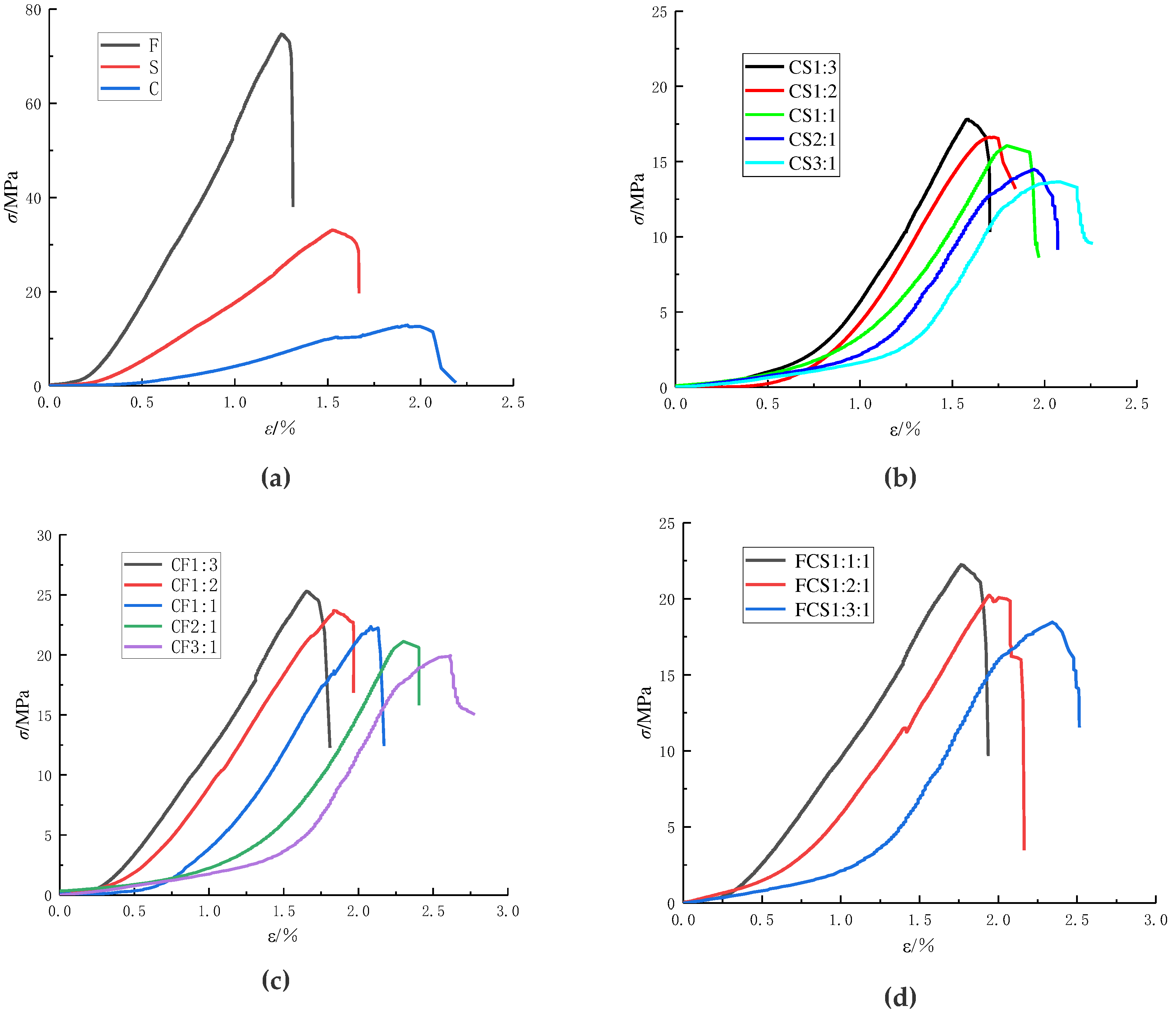 Preprints 86713 g003