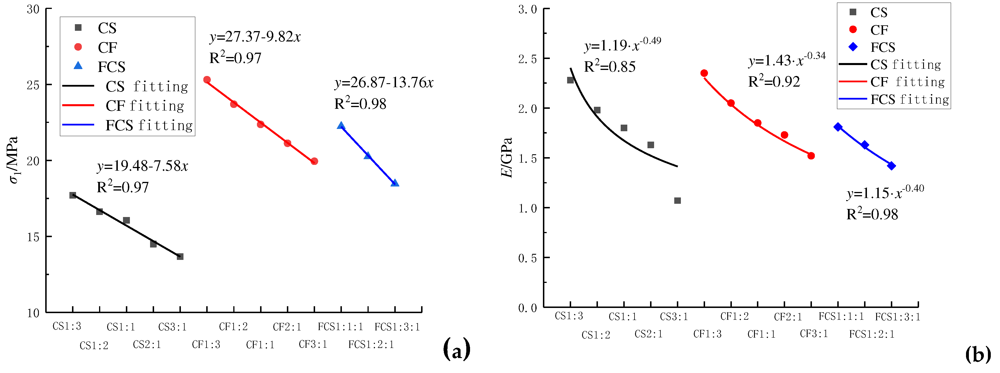 Preprints 86713 g005