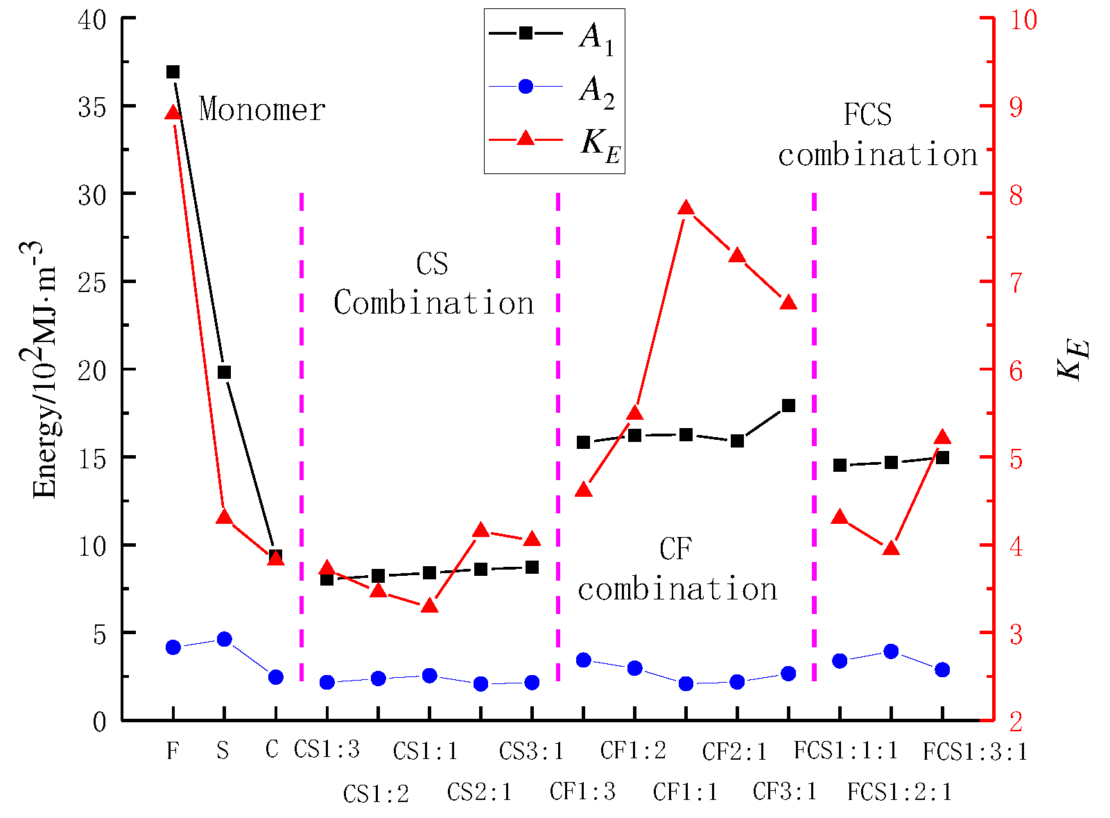 Preprints 86713 g006
