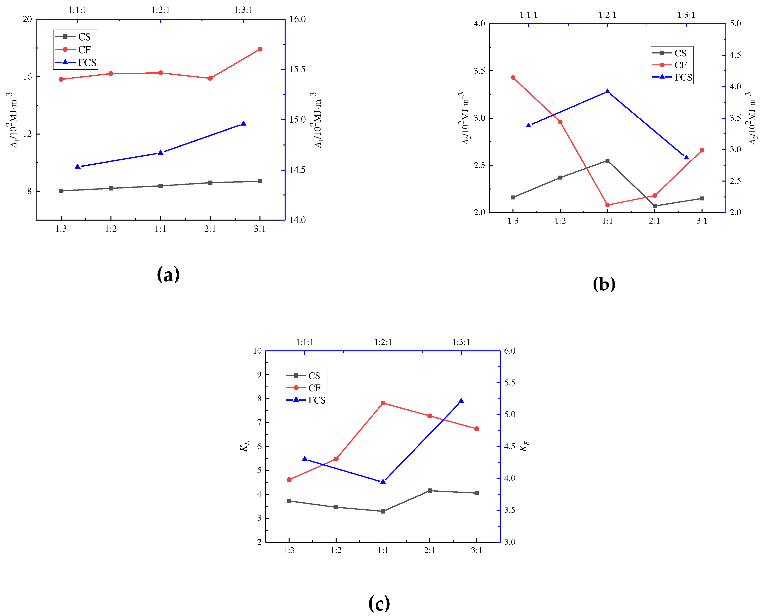 Preprints 86713 g007
