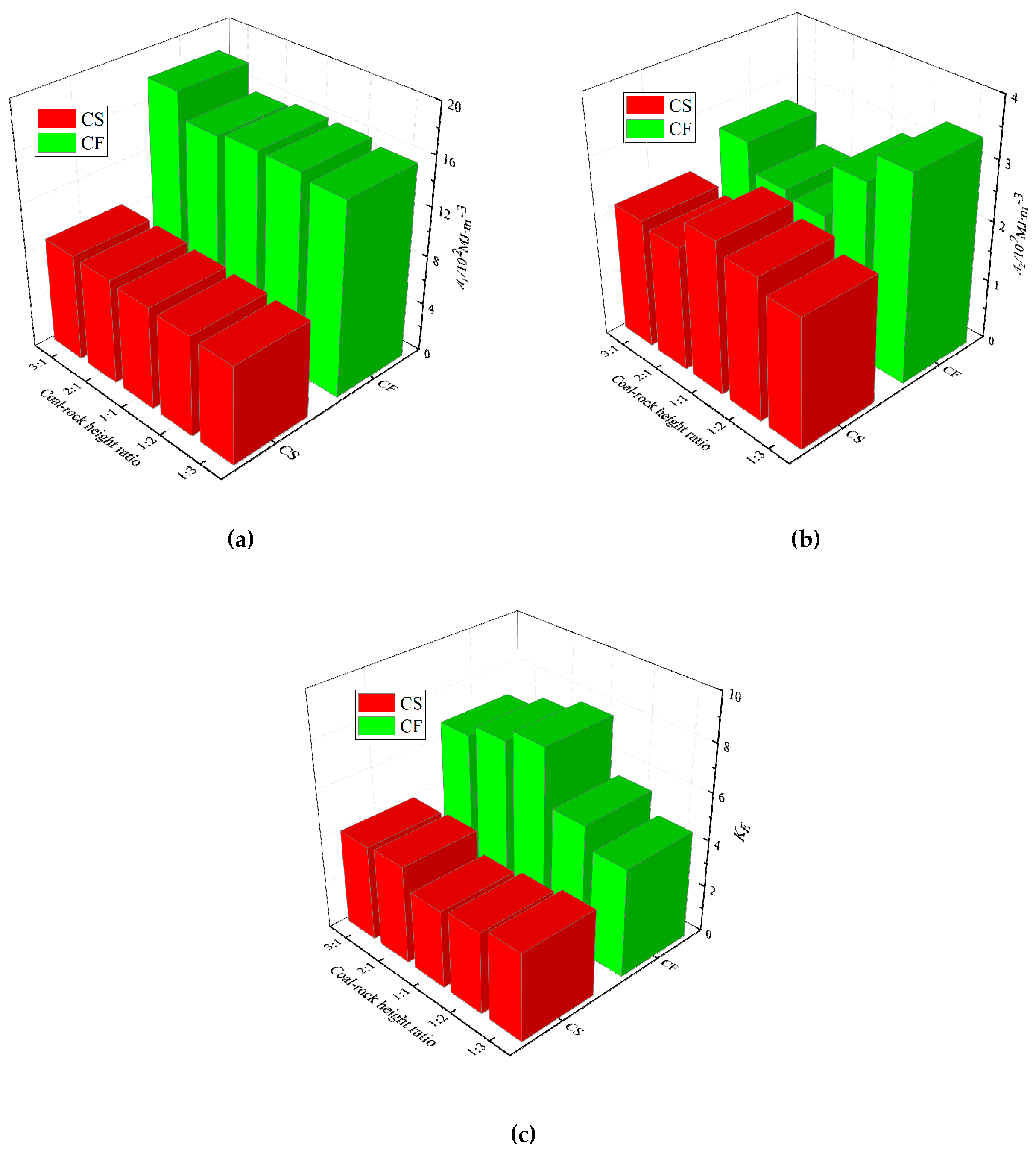 Preprints 86713 g008