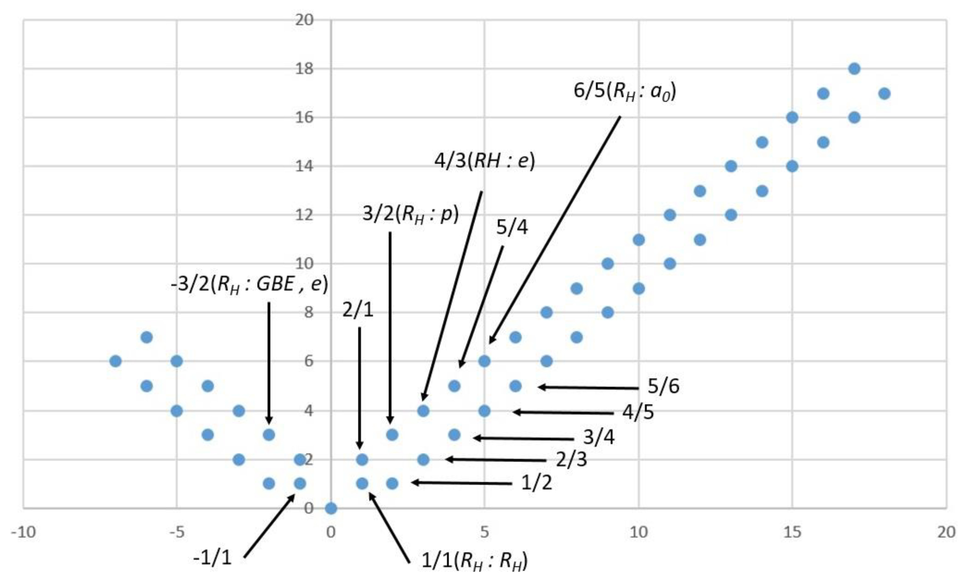 Preprints 215834 g001