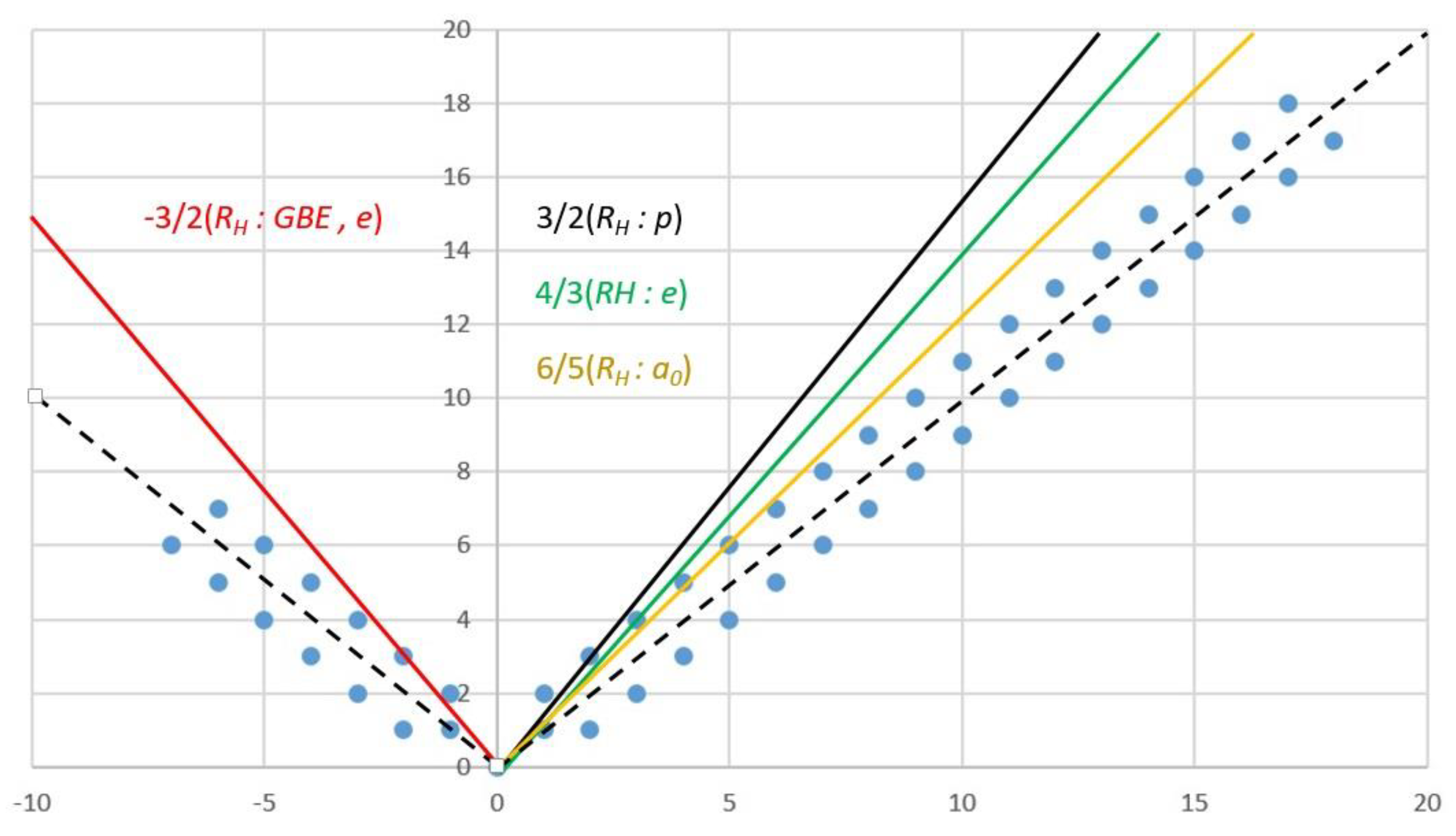 Preprints 215834 g002