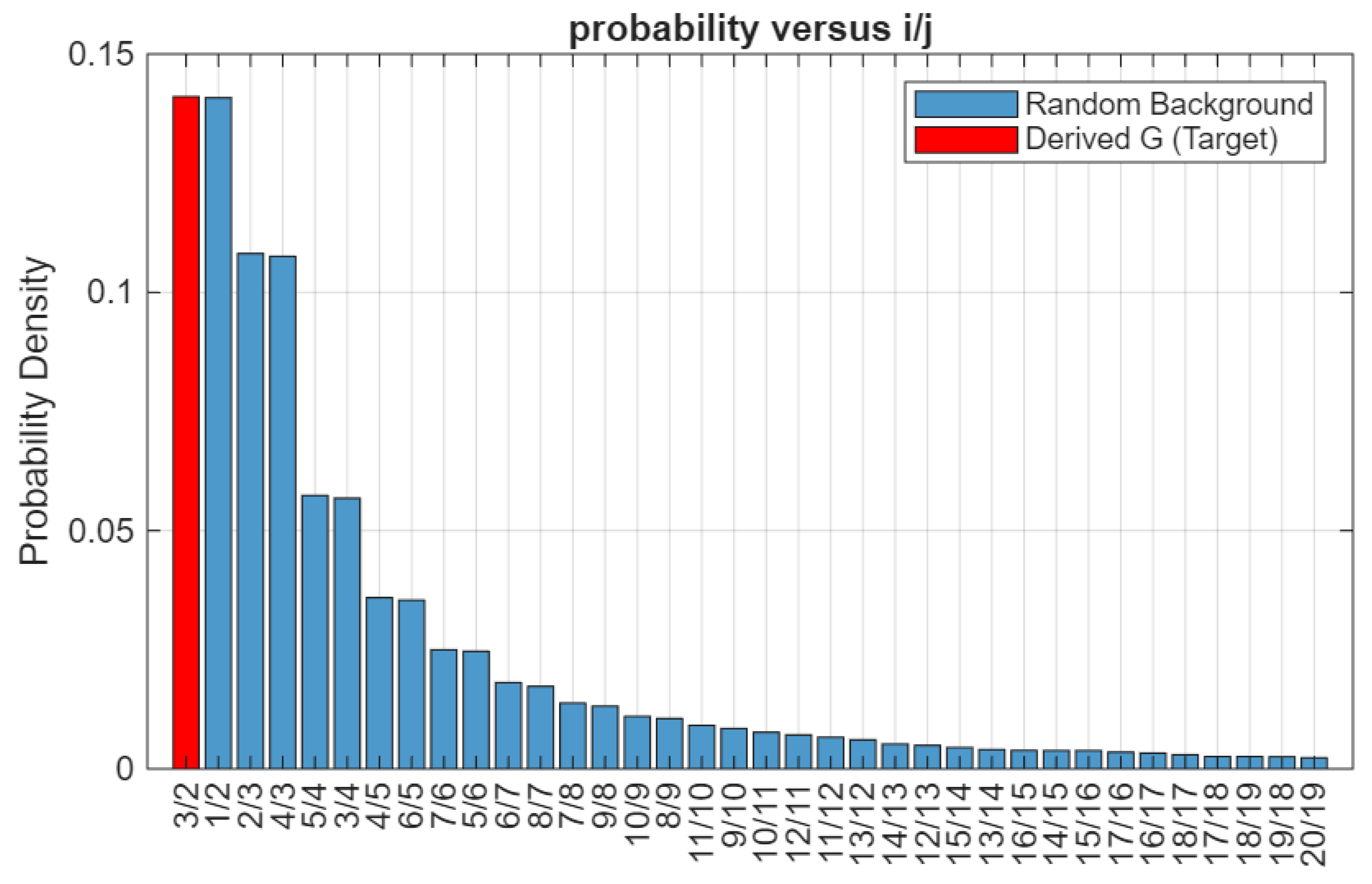 Preprints 215834 g005