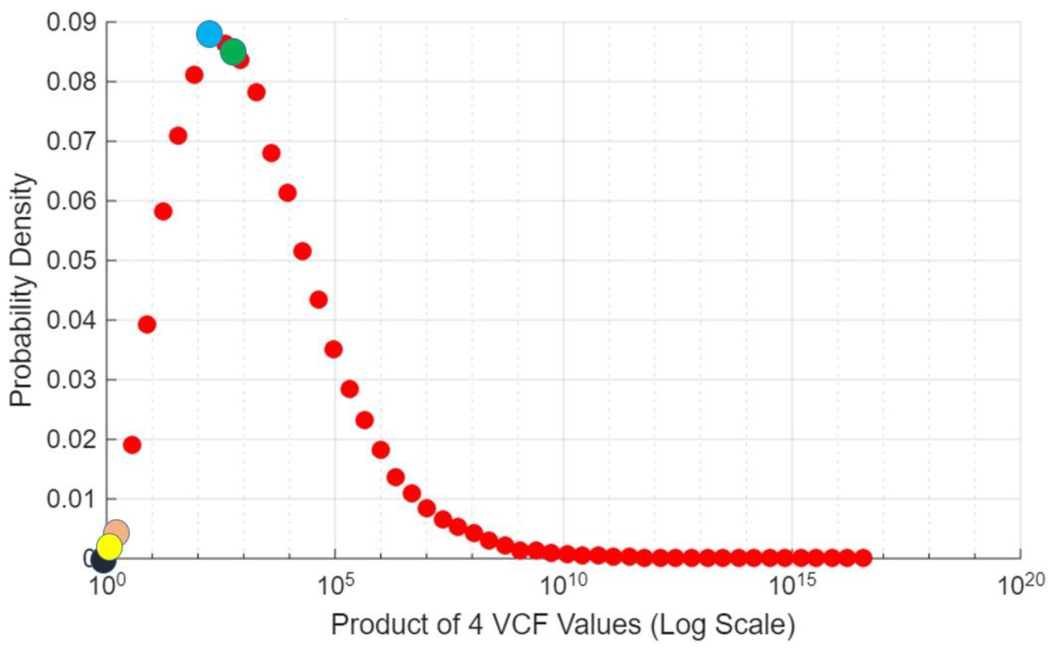 Preprints 215834 g007