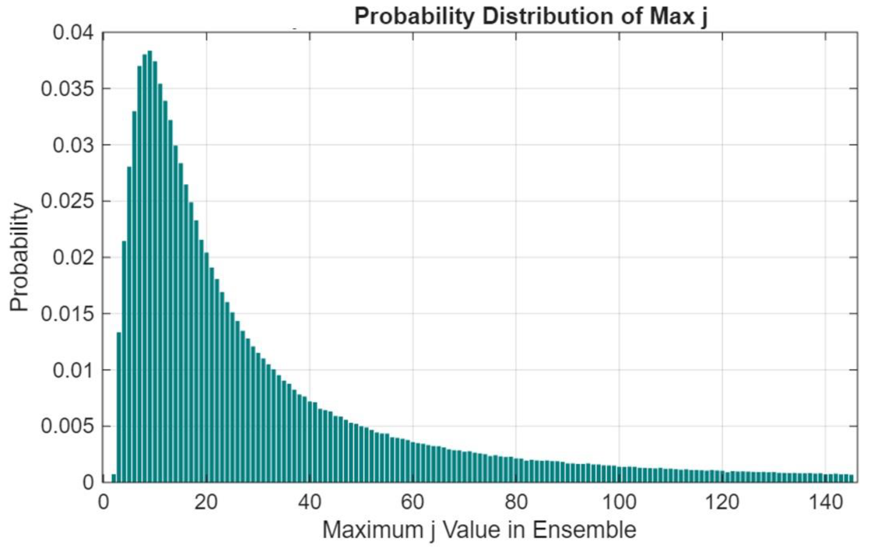 Preprints 215834 g008