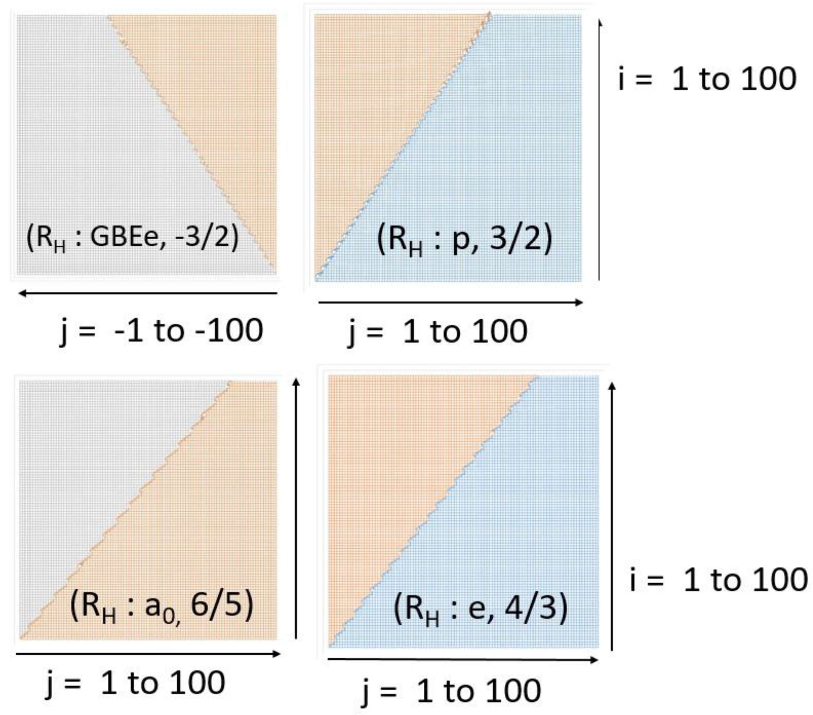 Preprints 215834 g009
