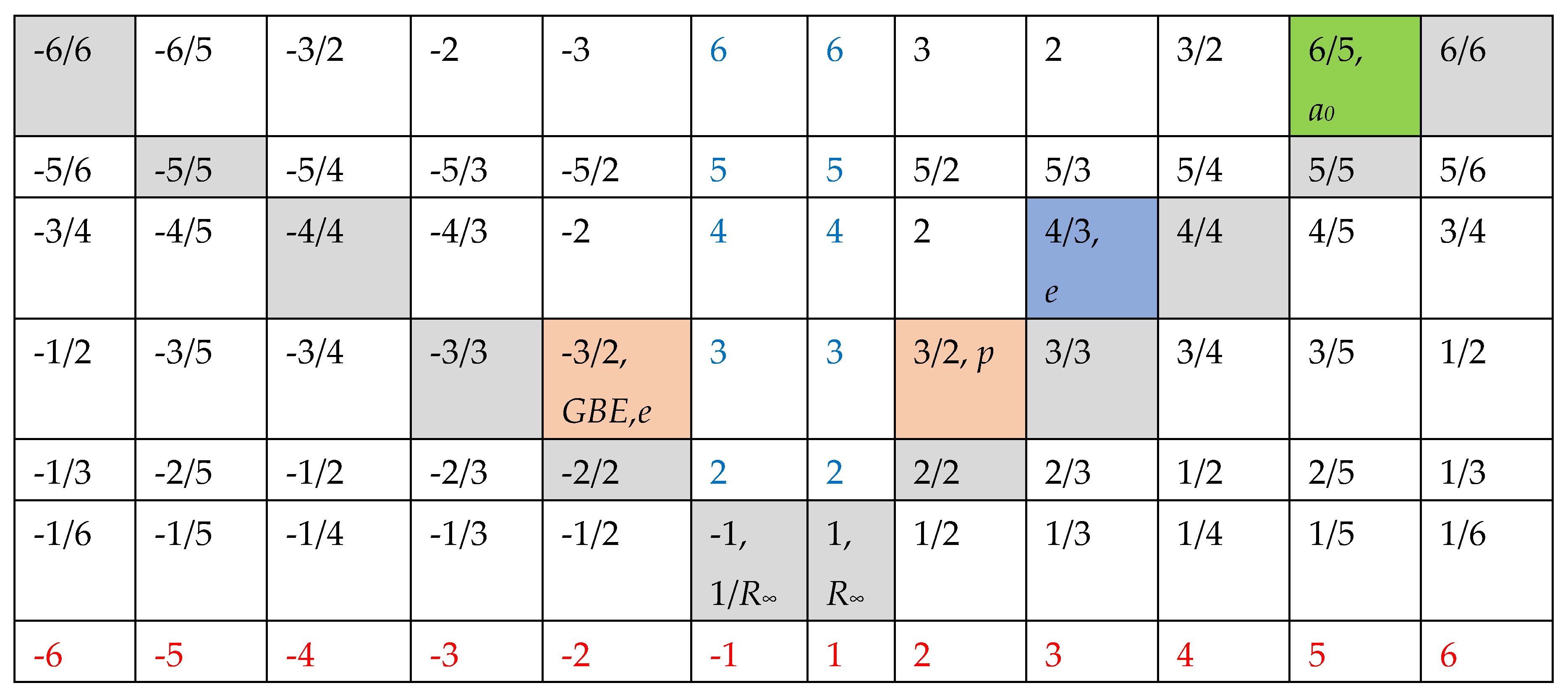 Preprints 215834 g010