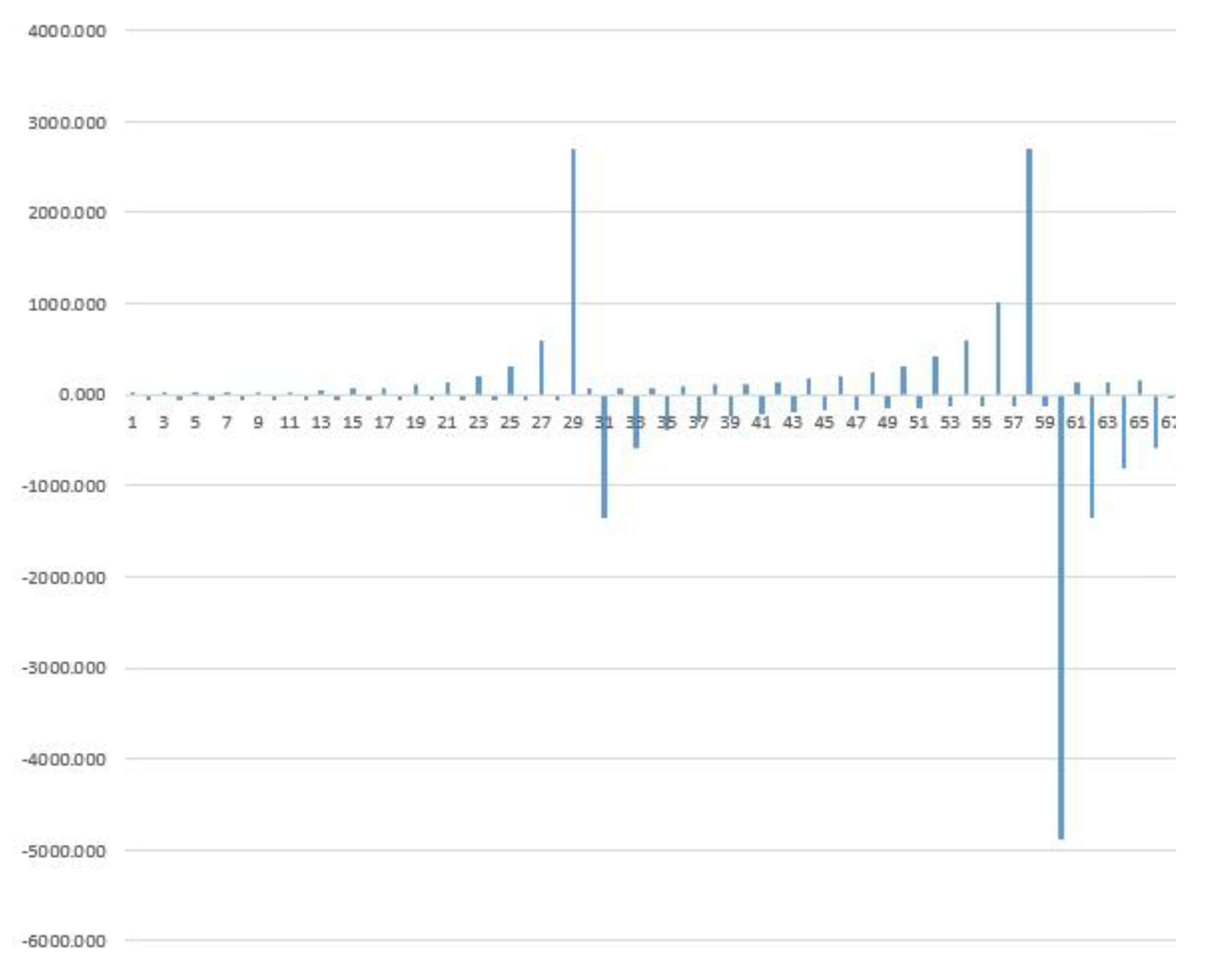 Preprints 215834 g012
