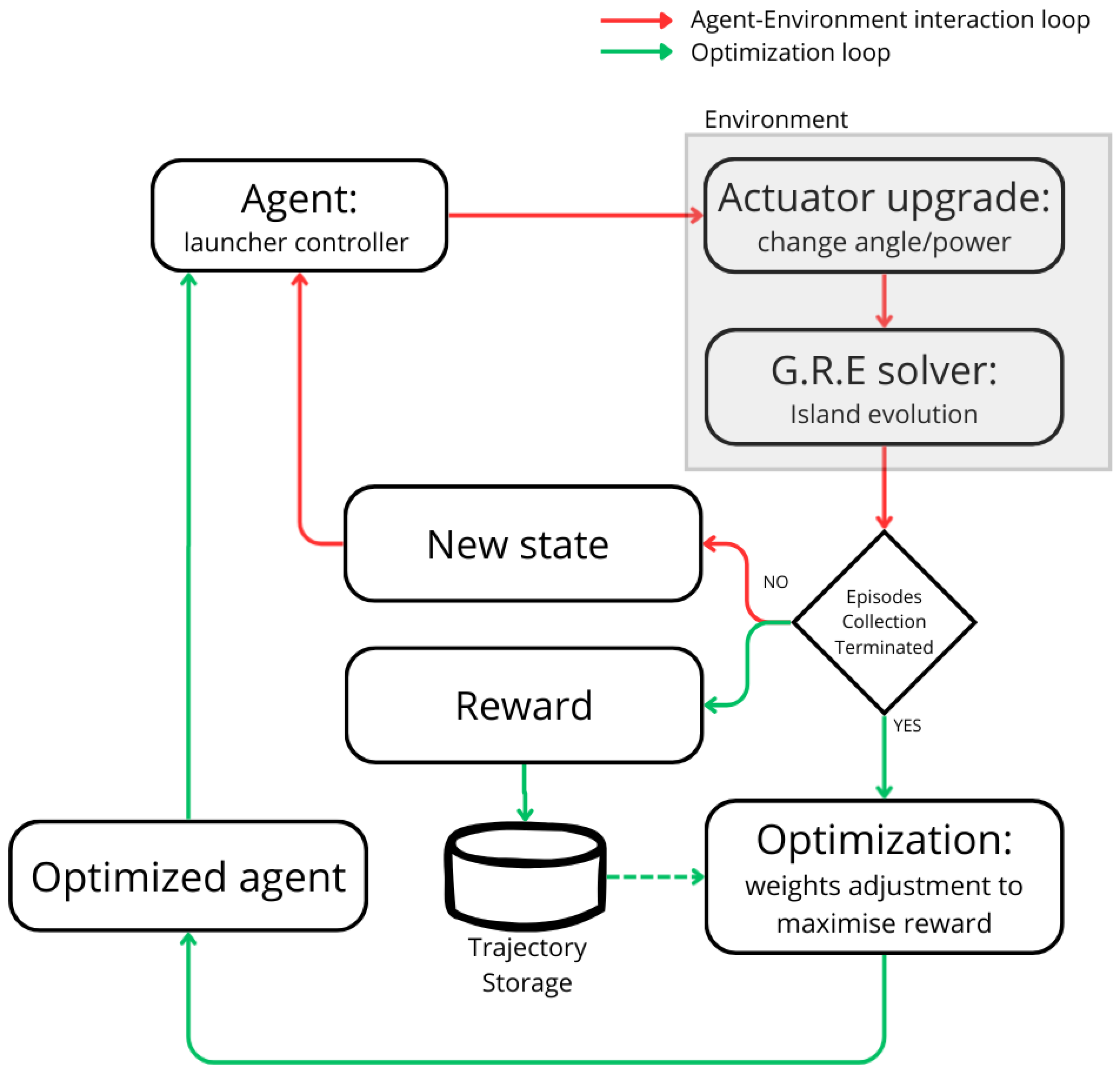 Preprints 208551 g001