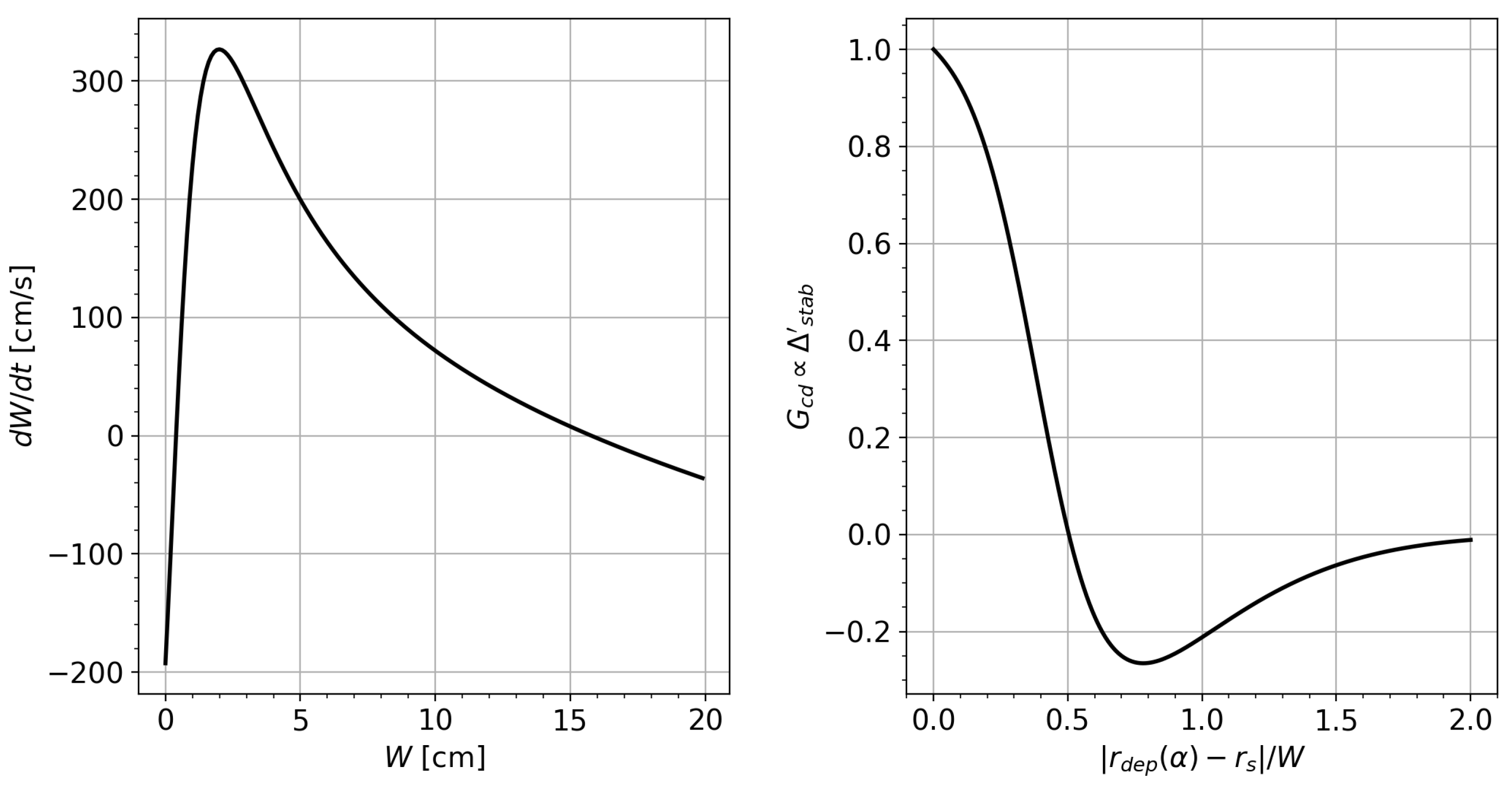 Preprints 208551 g002