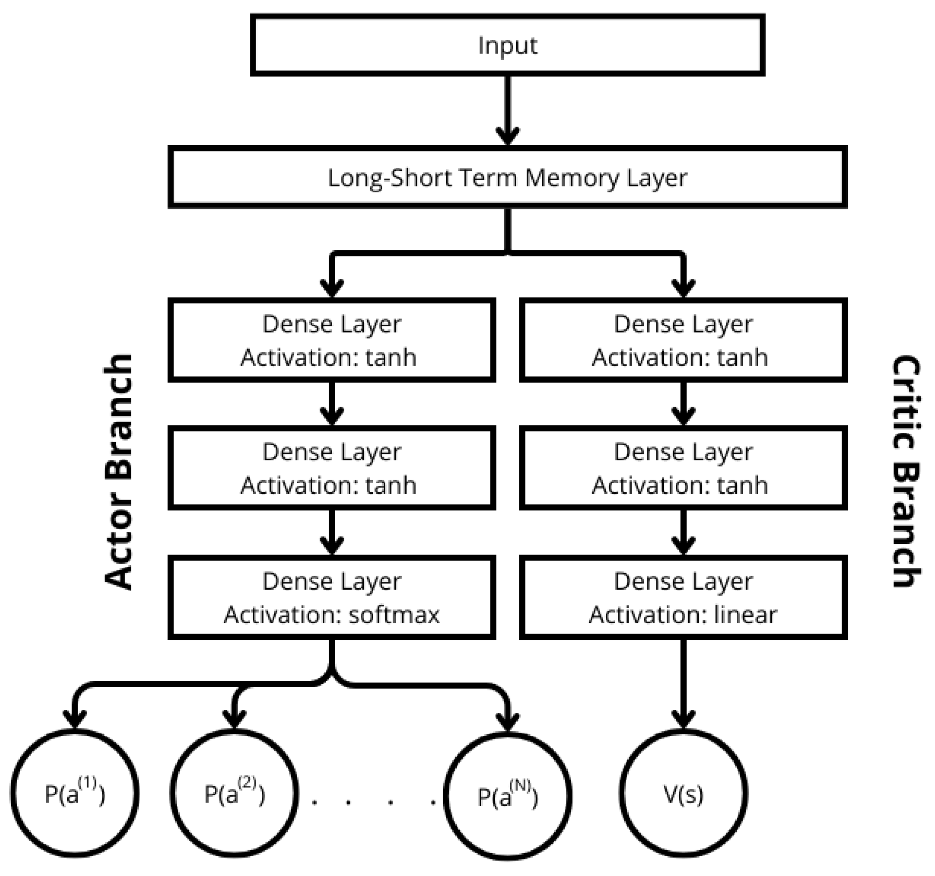 Preprints 208551 g003