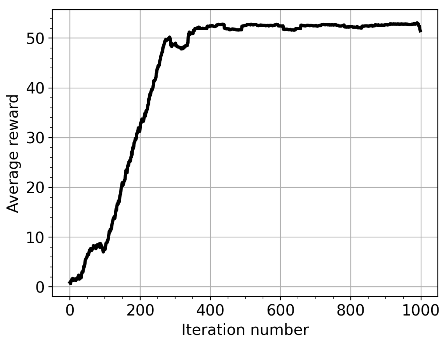 Preprints 208551 g004