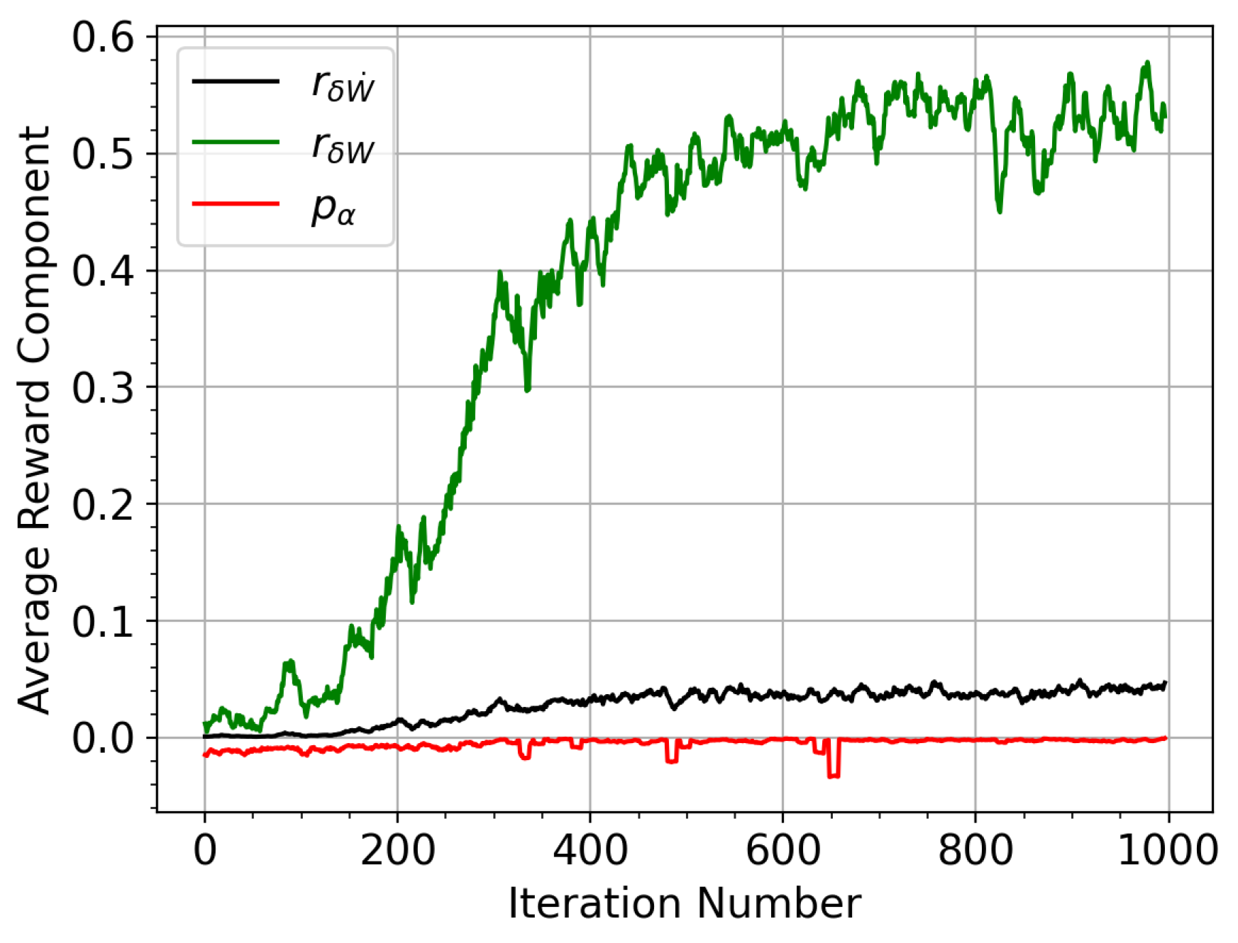 Preprints 208551 g005