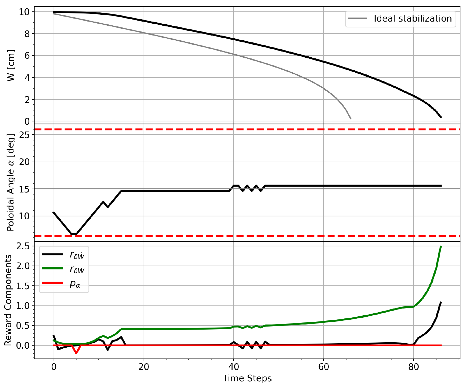 Preprints 208551 g006