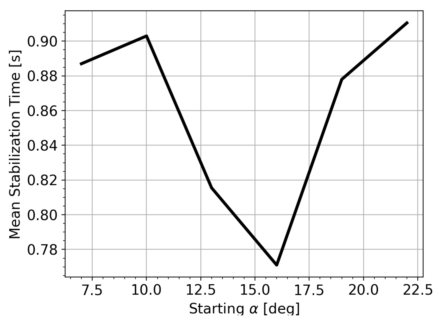 Preprints 208551 g007